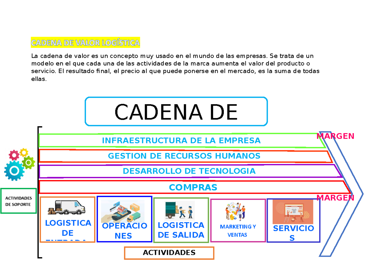 cadena-de-valor-se-trata-de-un-modelo-en-el-que-cada-una-de