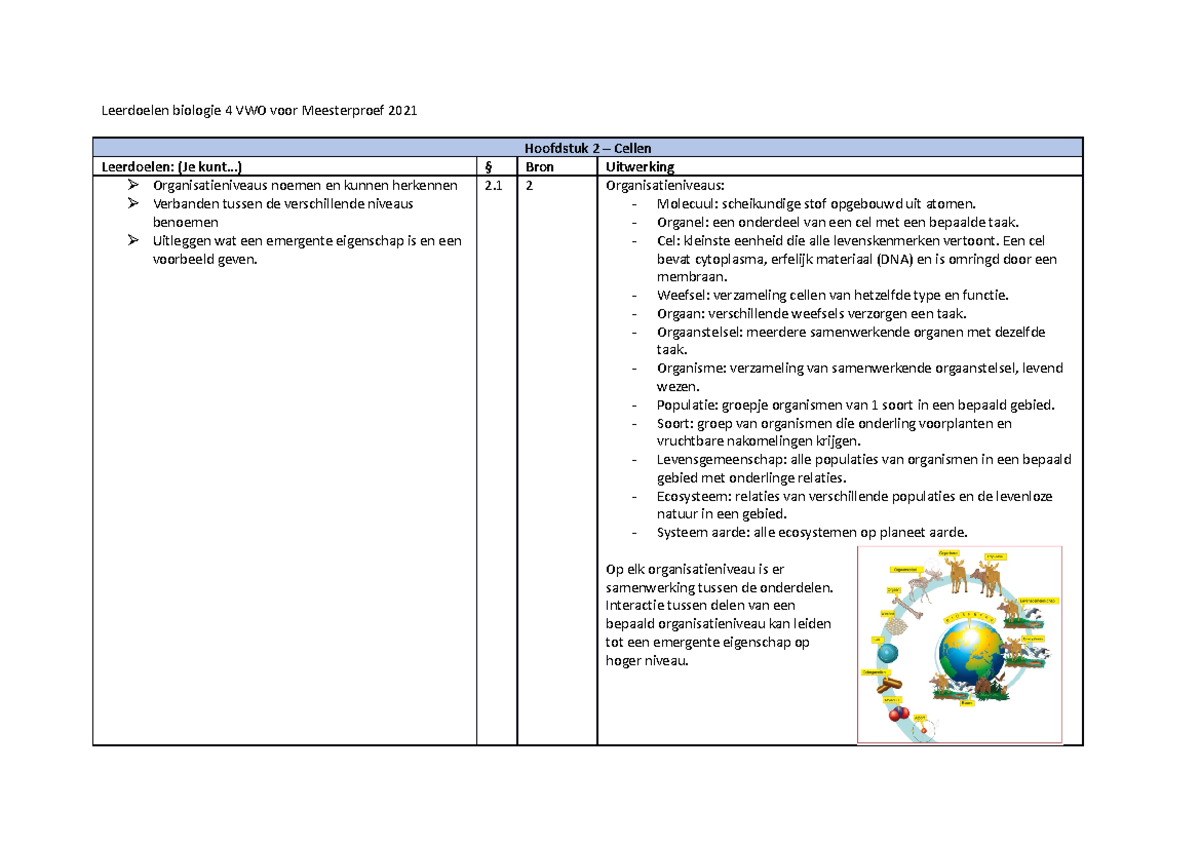 Leerdoelen biologie 4 VWO H2 Cel en leven - Leerdoelen biologie 4 VWO