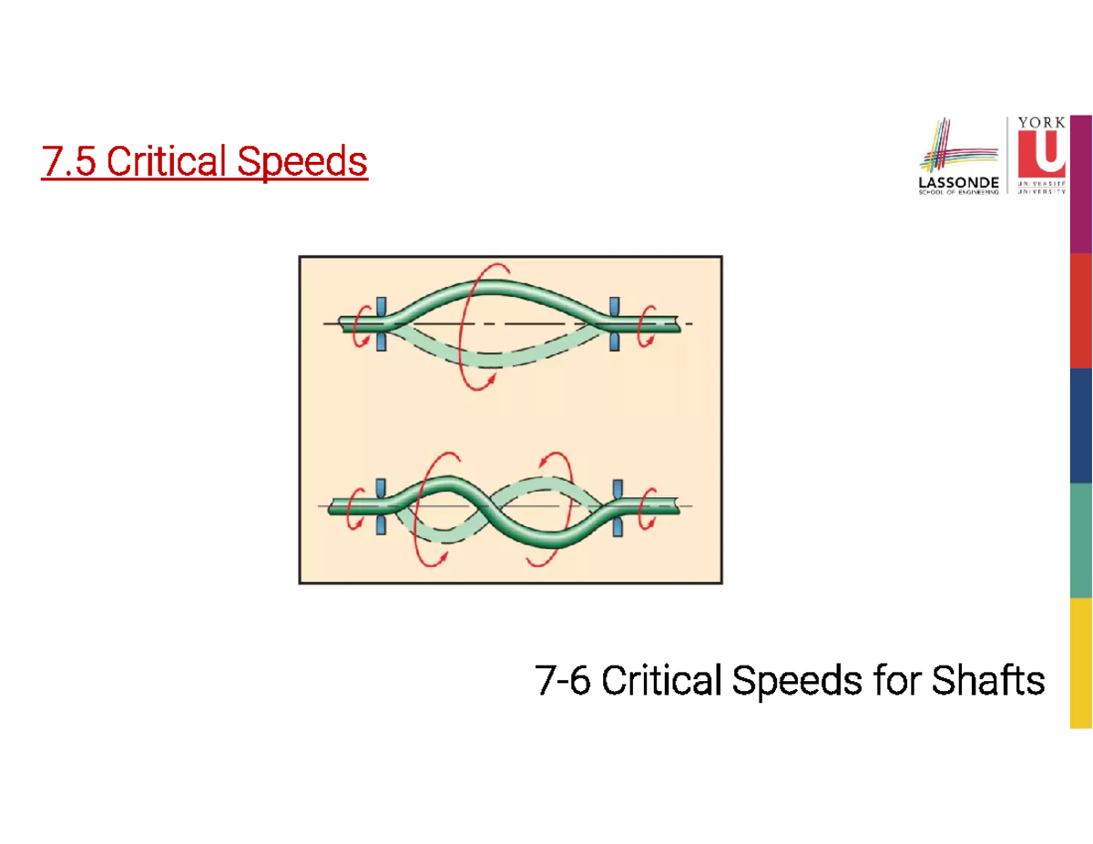 75 Shafts (Critical Speeds) 7 6 Critical Speeds for Shafts 7. 5