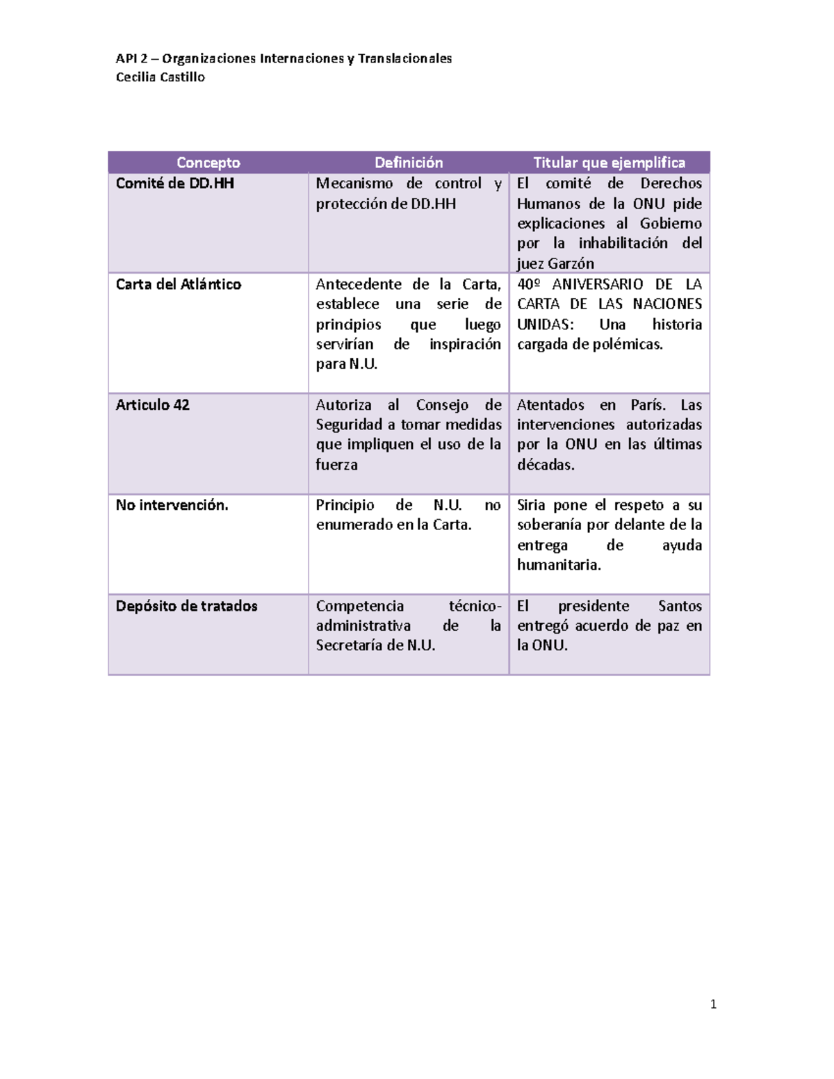 API2 M2 - Actividad Practica Integradora FINAL - API 2 – Organizaciones ...