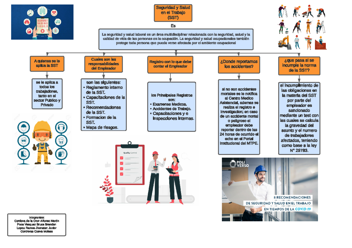 SST - Espero Que Les Sirva - Seguridad Y Salud En El Trabajo (SST) La ...