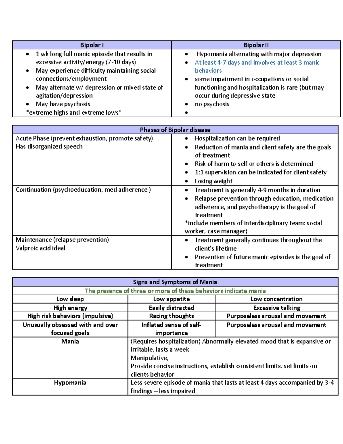 Week 3 bipolar - study guide - Bipolar I Bipolar II • 1 wk long full ...