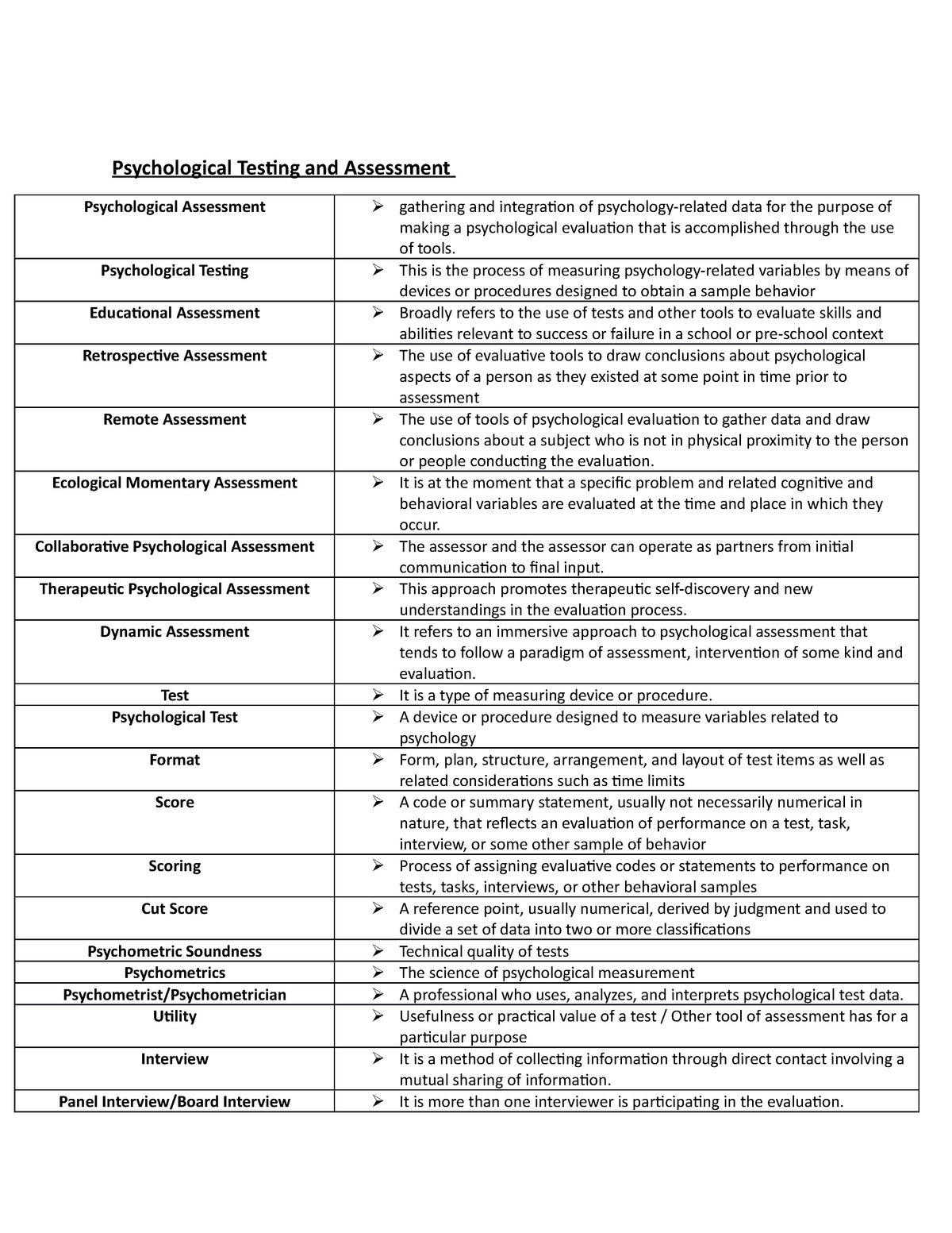 Psychological Testing And Assessment Psychological Testing And 