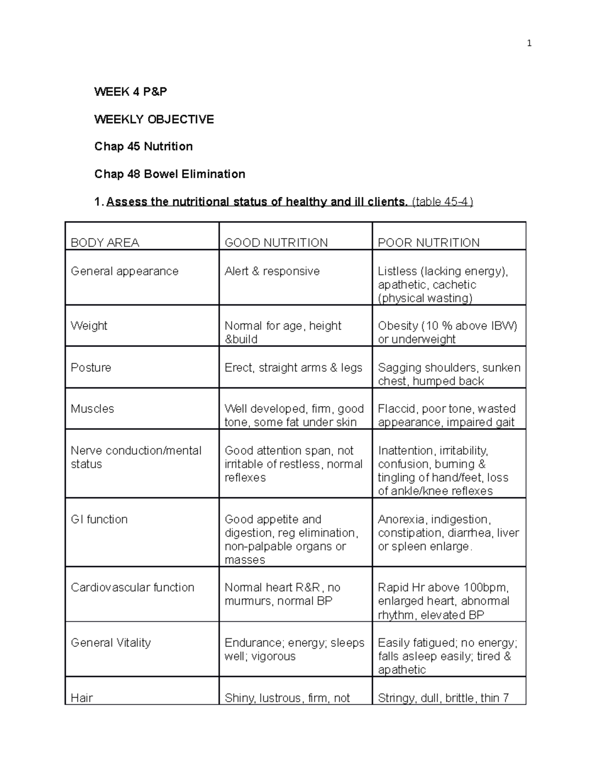 Week 4 Obj Nutrition Bowel Elimination Final - Week 4 P&p Weekly 