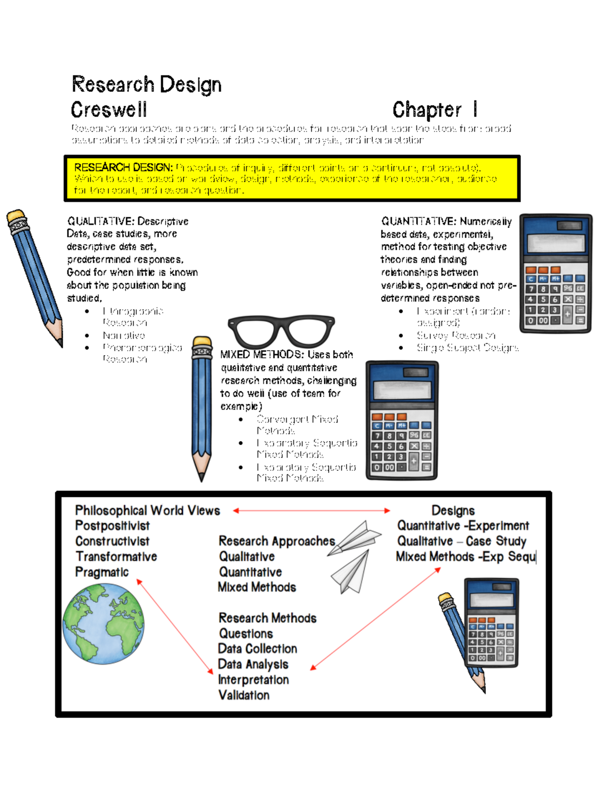 What Is Research Design By Creswell