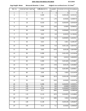 Chemistry Practical - [DOCUMENT TITLE] বিষয় ক োড-৬৫৯১৩ িযিহোবর ...