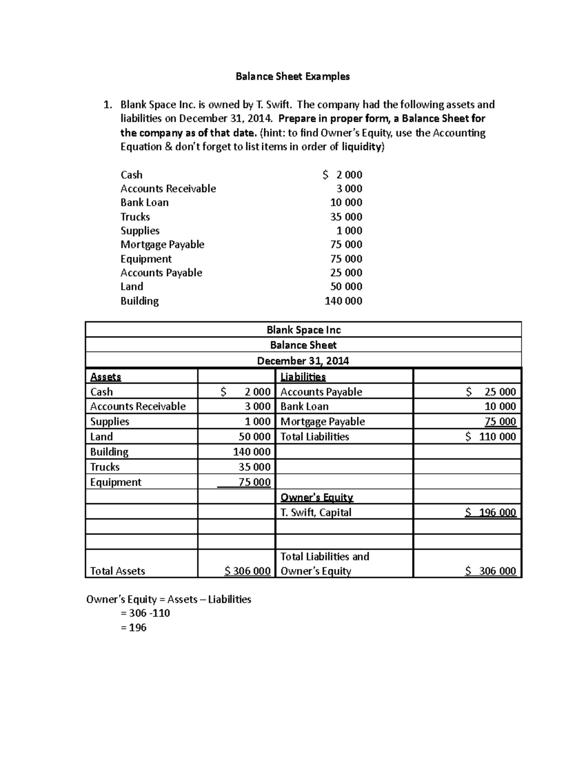 21 - Balance Sheet Answers - Balance Sheet Examples Blank Space Intended For Assets And Liabilities Worksheet