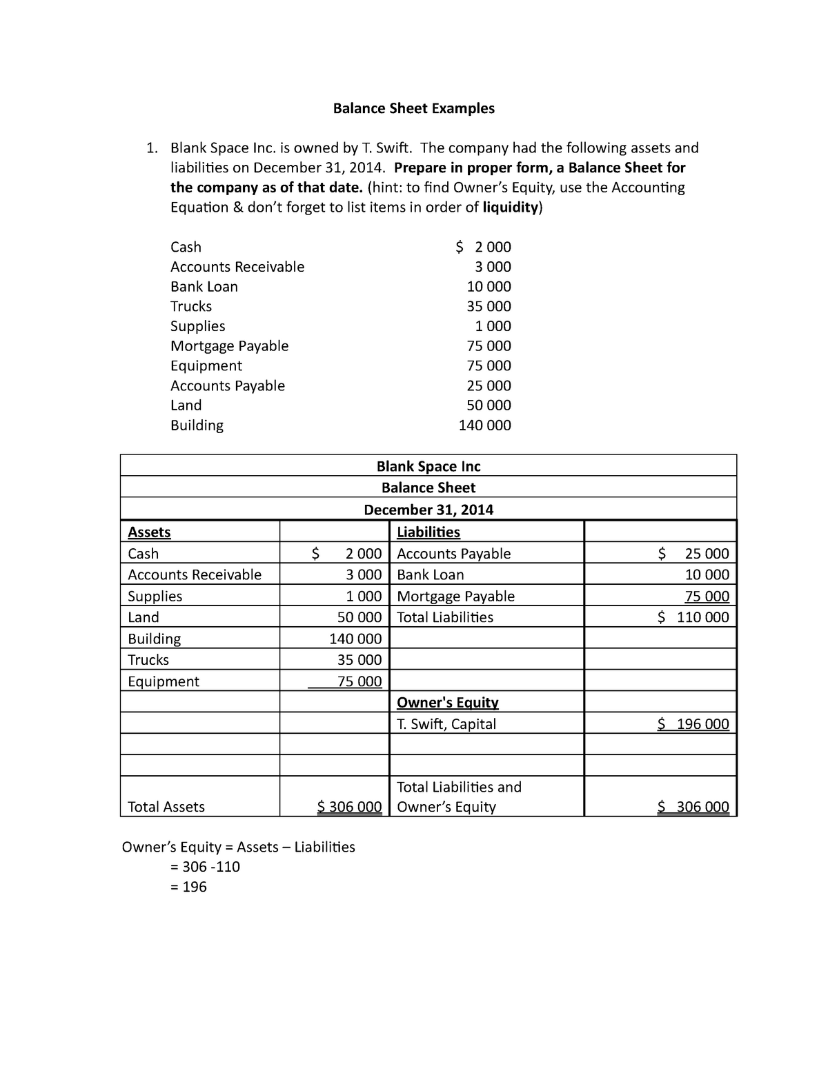 20 Balance Sheet Answers Balance Sheet Examples Blank Space Inc Is Owned By T Swift The 