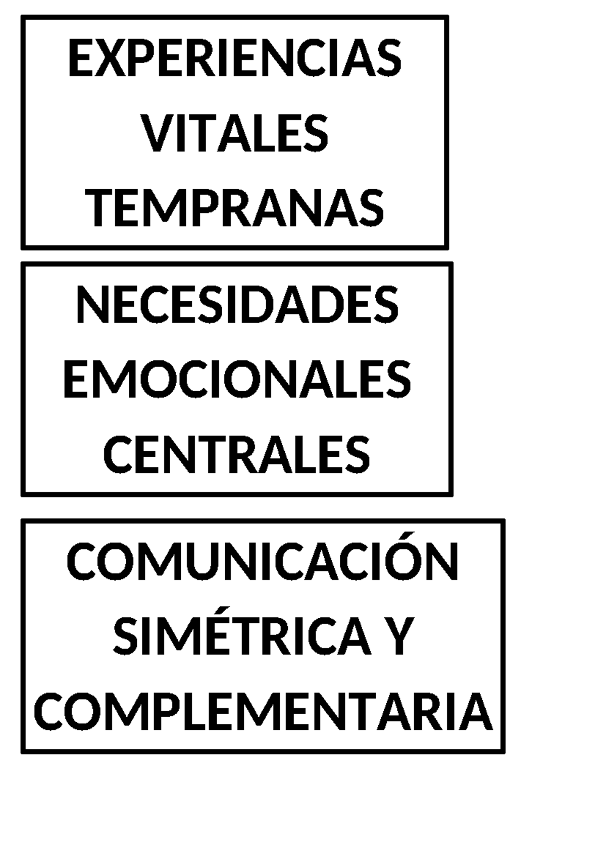 cuadros-de-palabras-experiencias-vitales-tempranas-necesidades