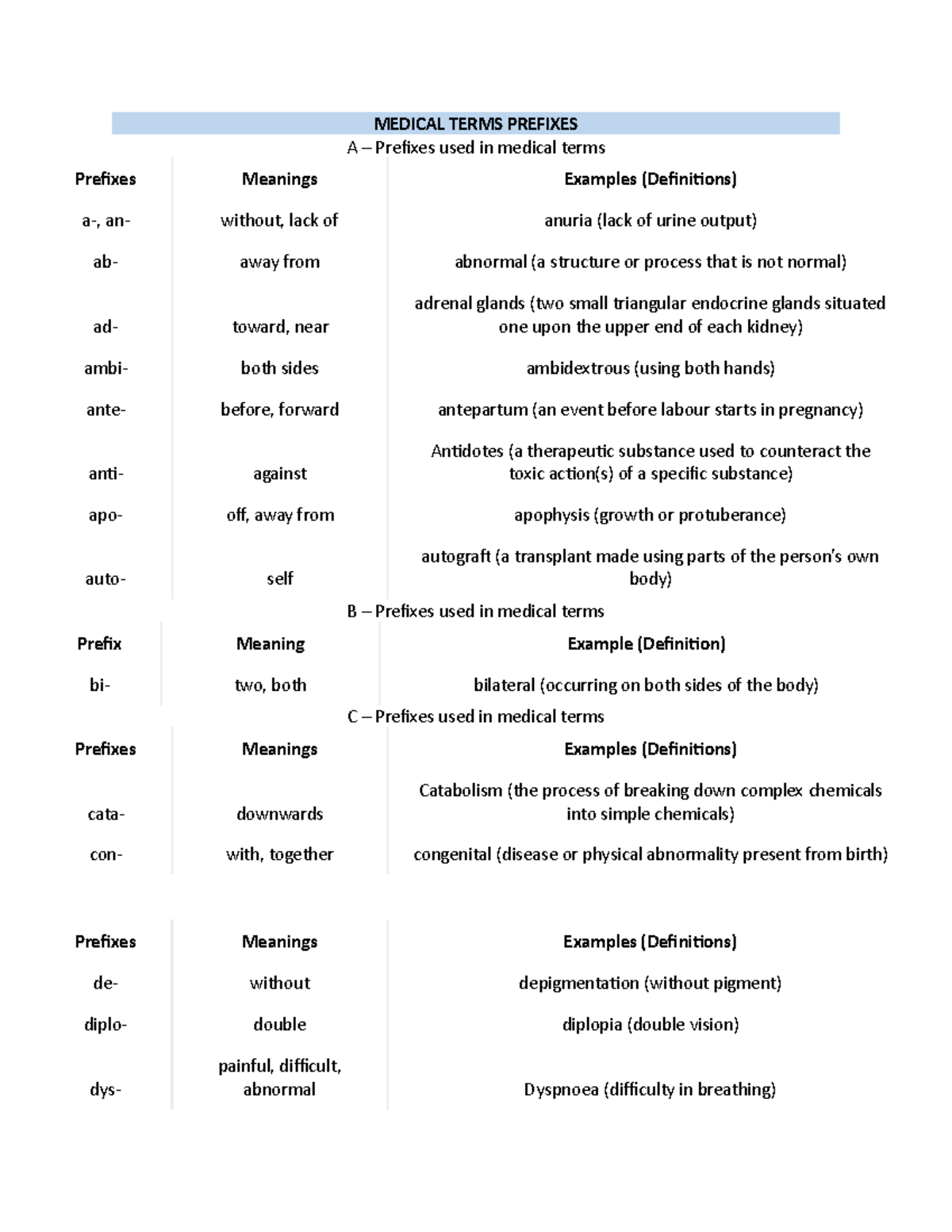 Blue Cross Alpha Prefix By State 2023 - 4tynilk