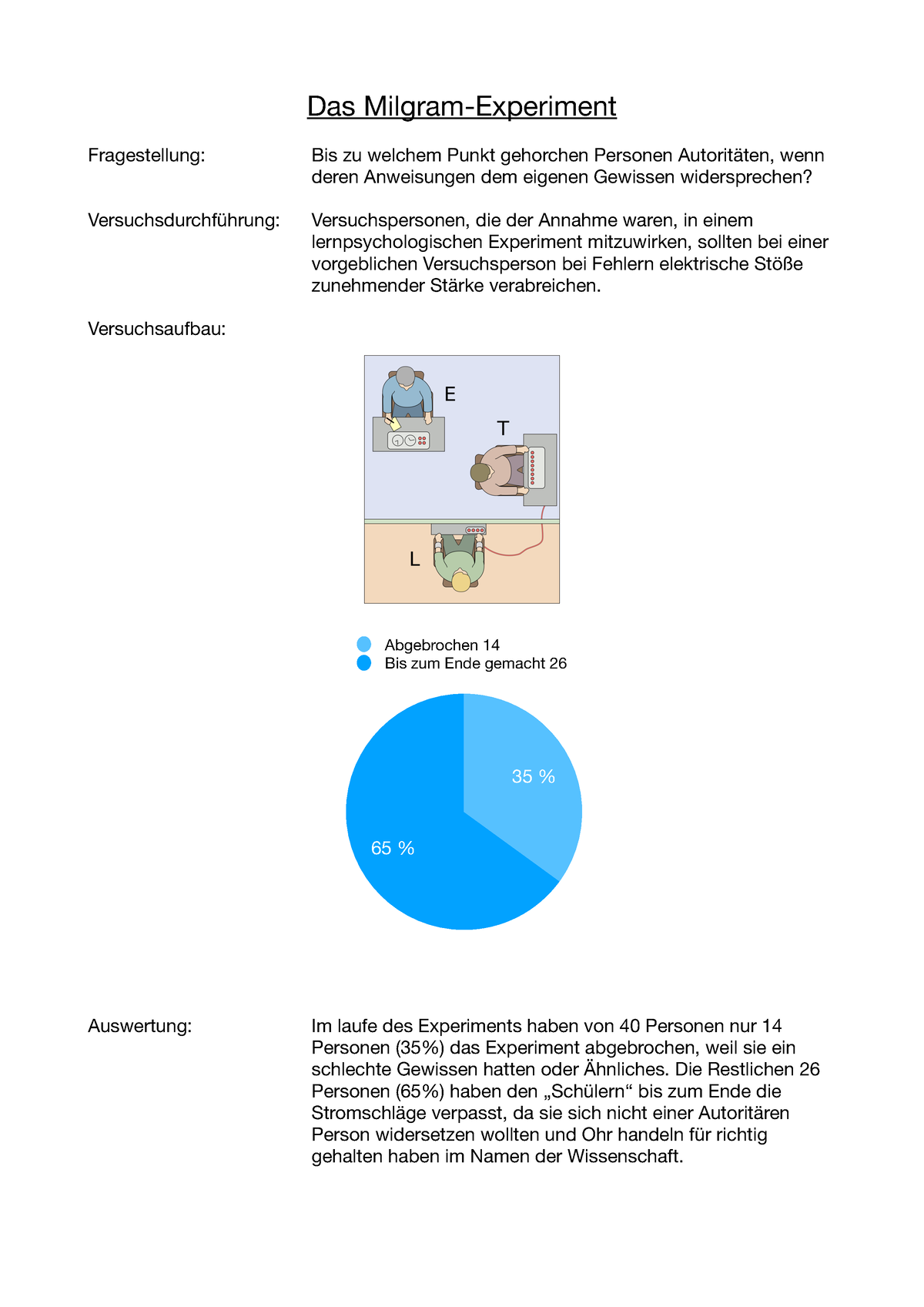 milgram experiment fragestellung