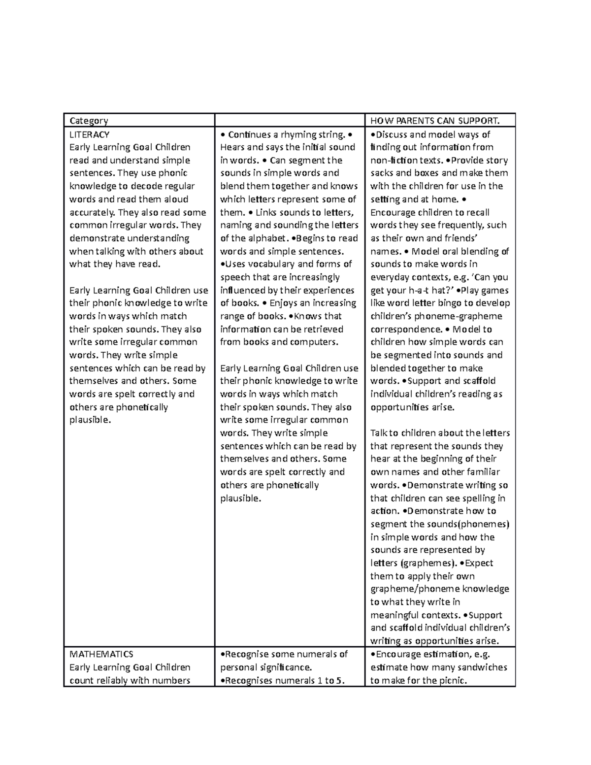 Development matter 40 - 60 months - Category HOW PARENTS CAN SUPPORT ...