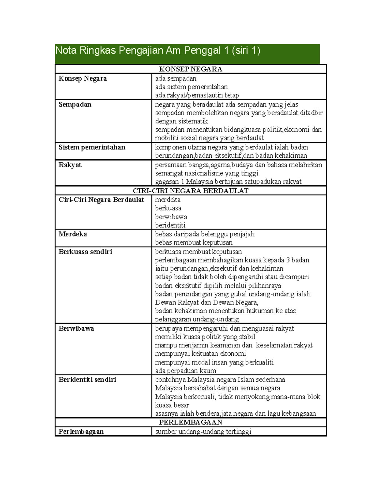 Nota Ringkas Pengajian Am Sem 1 - Nota Ringkas Pengajian Am Penggal 1 ...