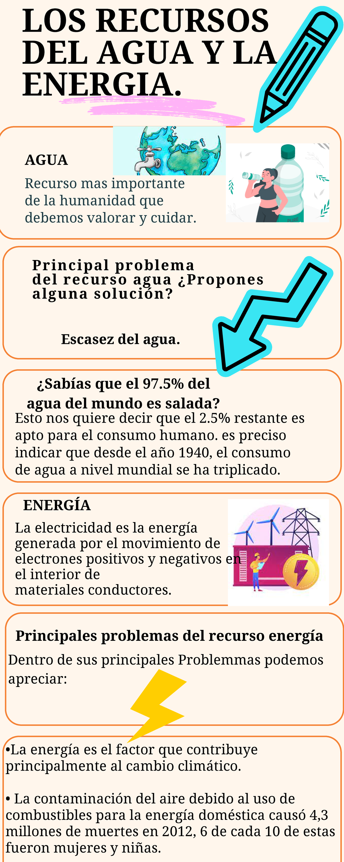 Infografía Problema del recurso agua y energía - LOS RECURSOS DEL AGUA ...
