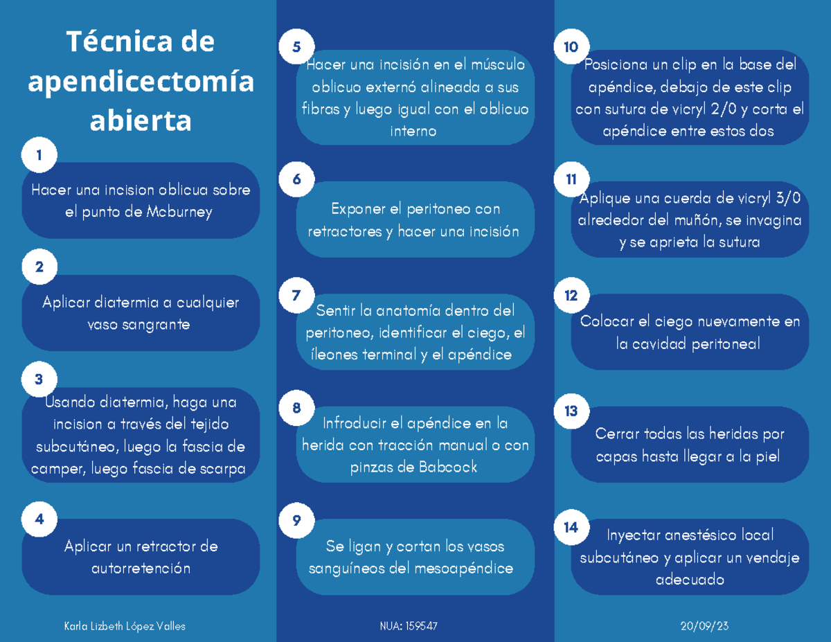 Técnica apendicectomía abierta - Hacer una incision oblicua sobre el