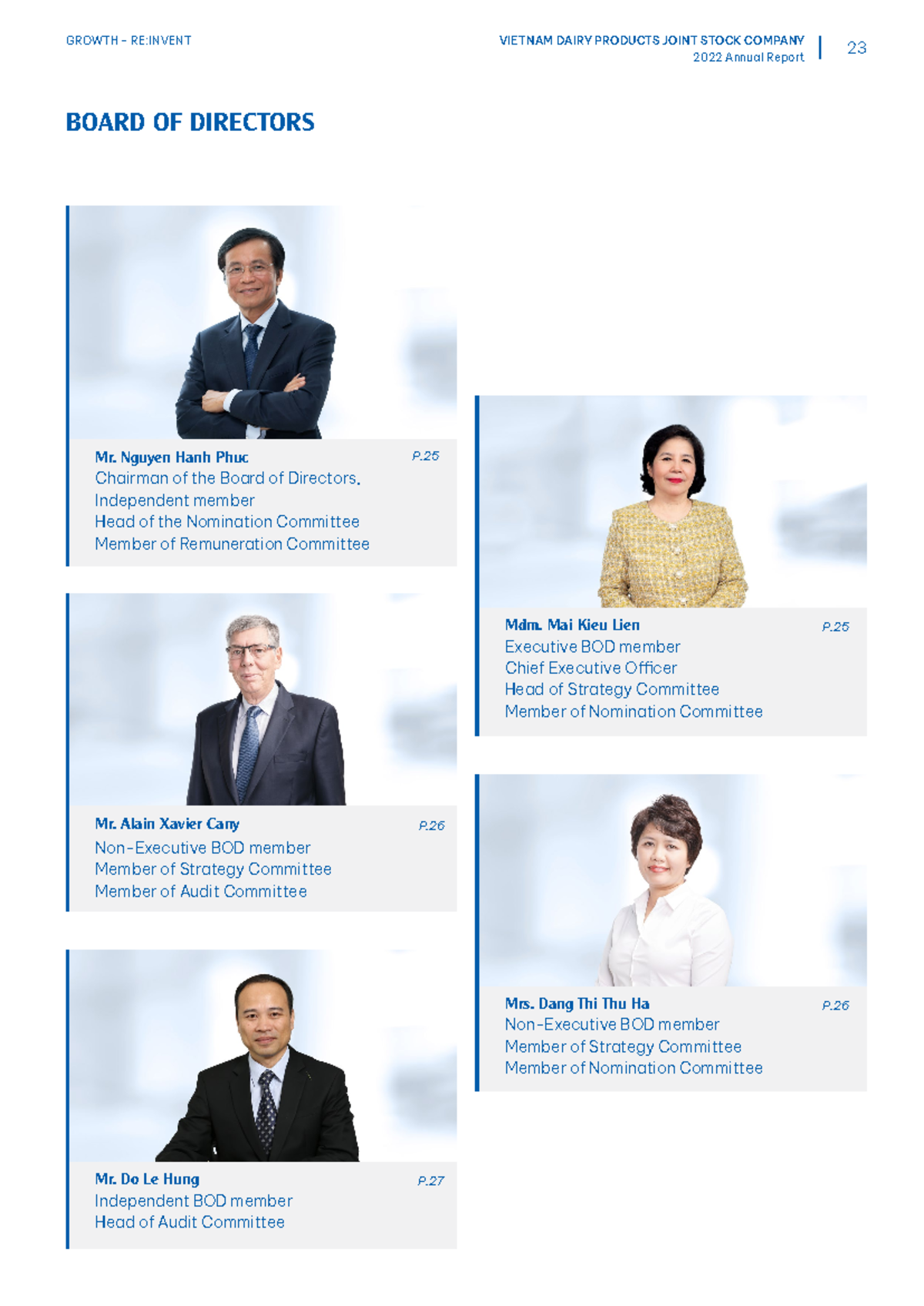 Vinamilk AR 2022 Informations of BOD - BOARD OF DIRECTORS Mr. Nguyen ...