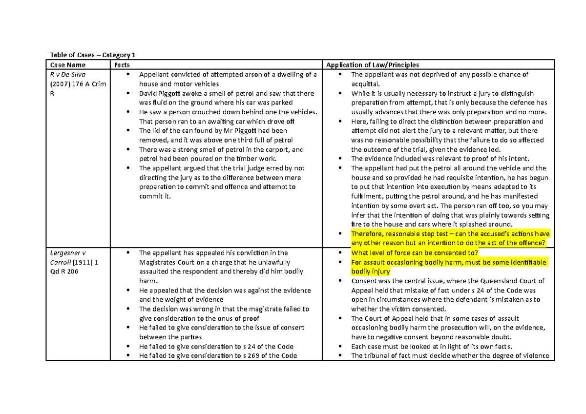 Table of Cases copy Table of Cases Category 1 Case Name Facts