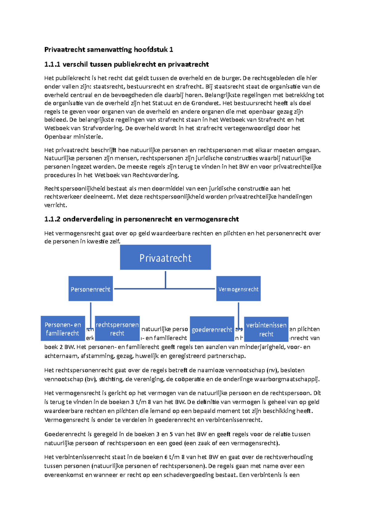 Samenvatting Privaatrecht Hoofdstuk 1 - Privaatrecht Samenvatting ...