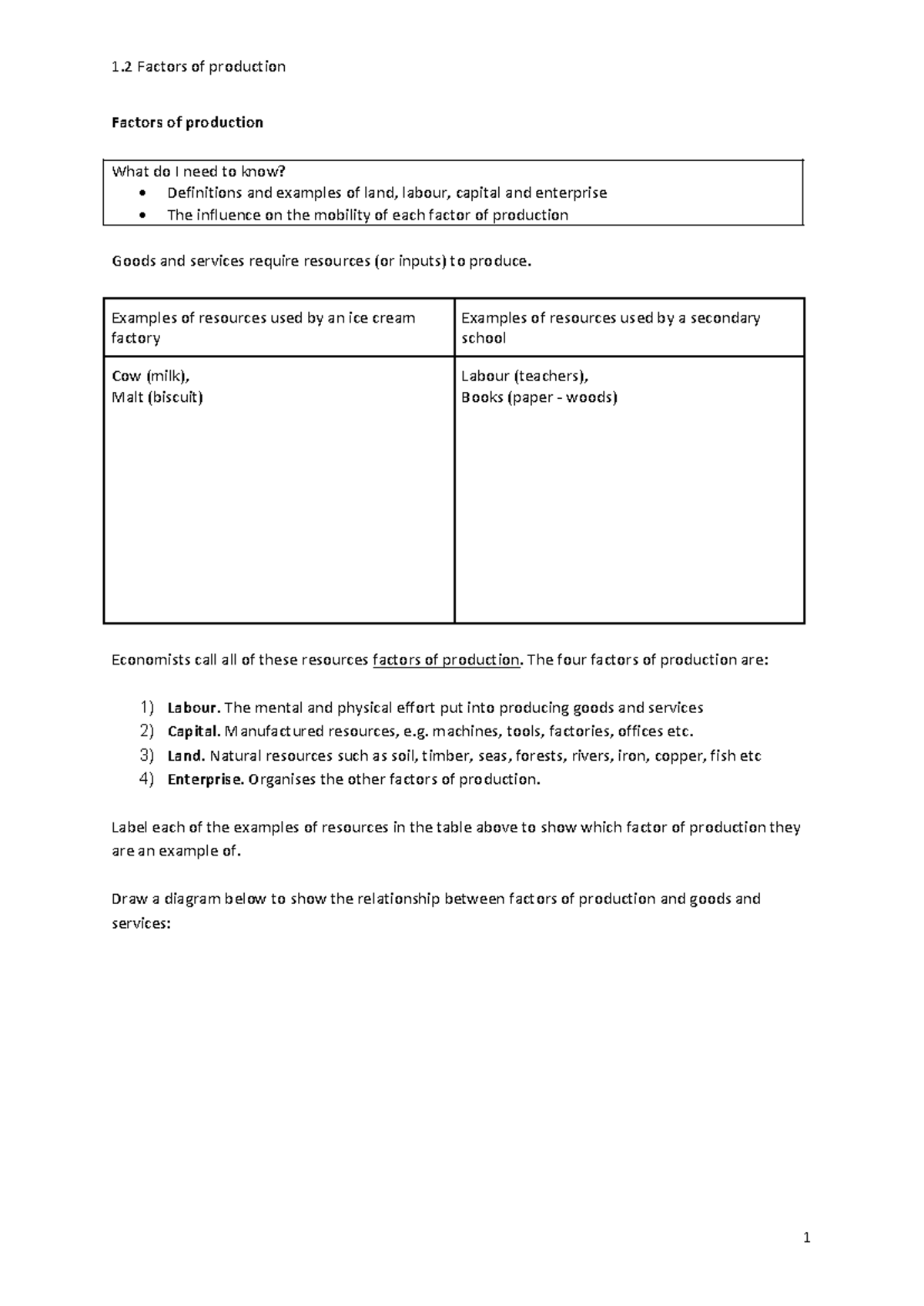 Y11 FIN Notes 2 20230225 - 1 Factors of production 1 Factors of ...