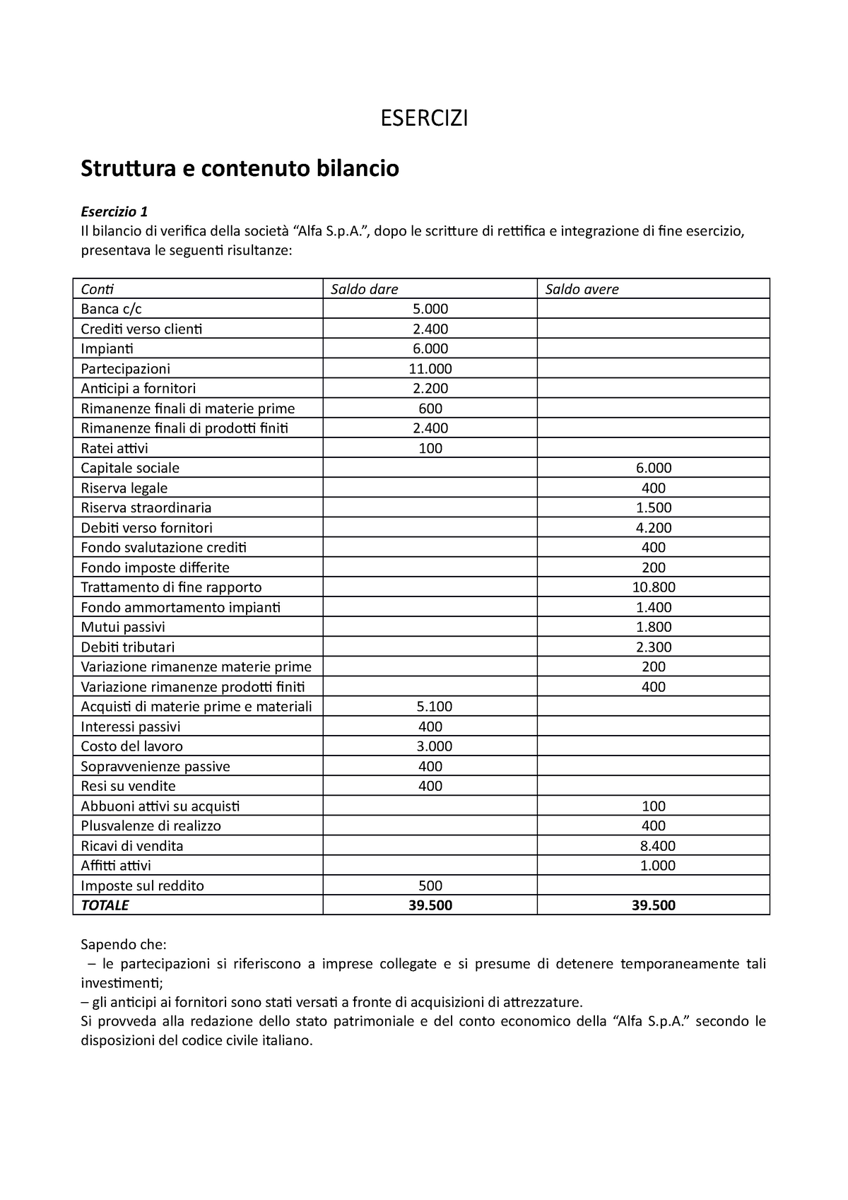 Esercizi Da Svolgere Esercizi Struttura E Contenuto Bilancio