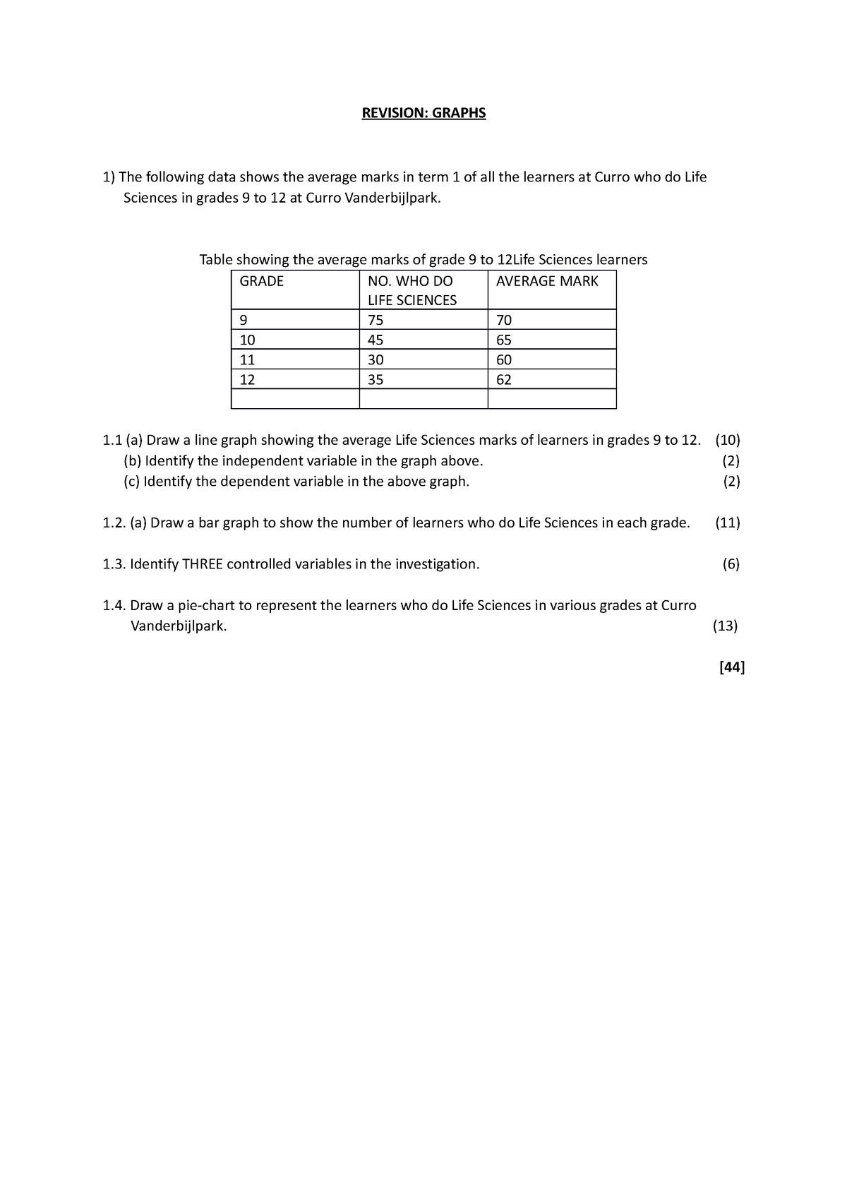 bar-graph-and-pie-chart-revision-revision-graphs-the-following-data