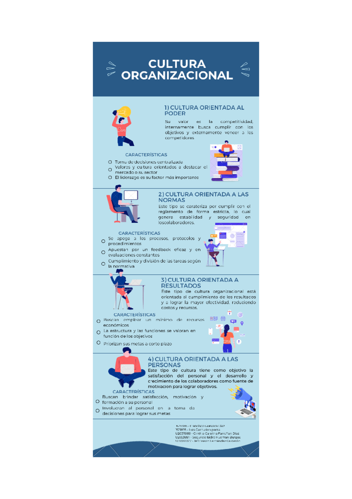 Infografa Tipos De Cultura Organizacional En Las Empresas