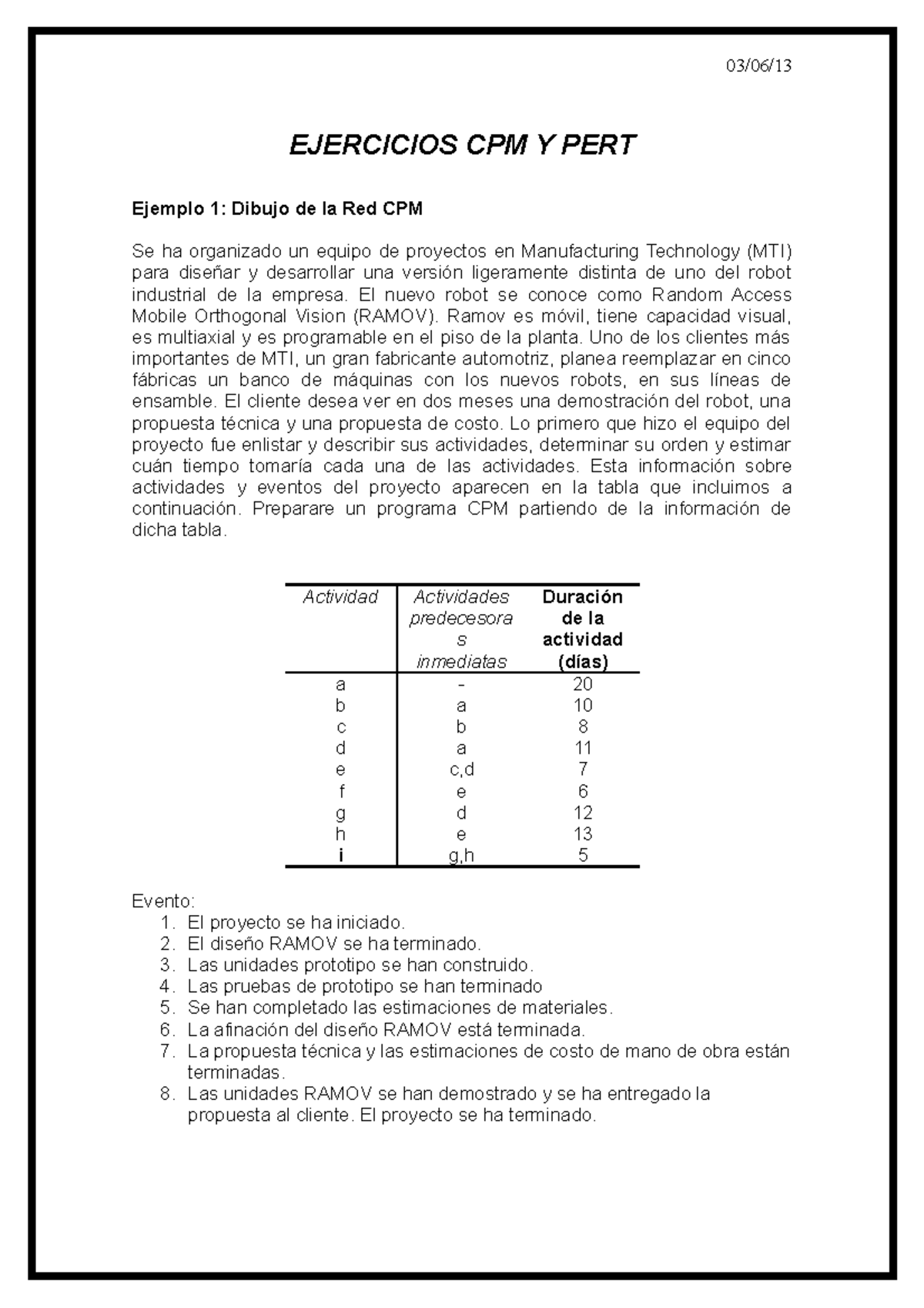 Ejercicios CPM Y PERT - EJERCICIOS CPM Y PERT Ejemplo 1: Dibujo De La ...