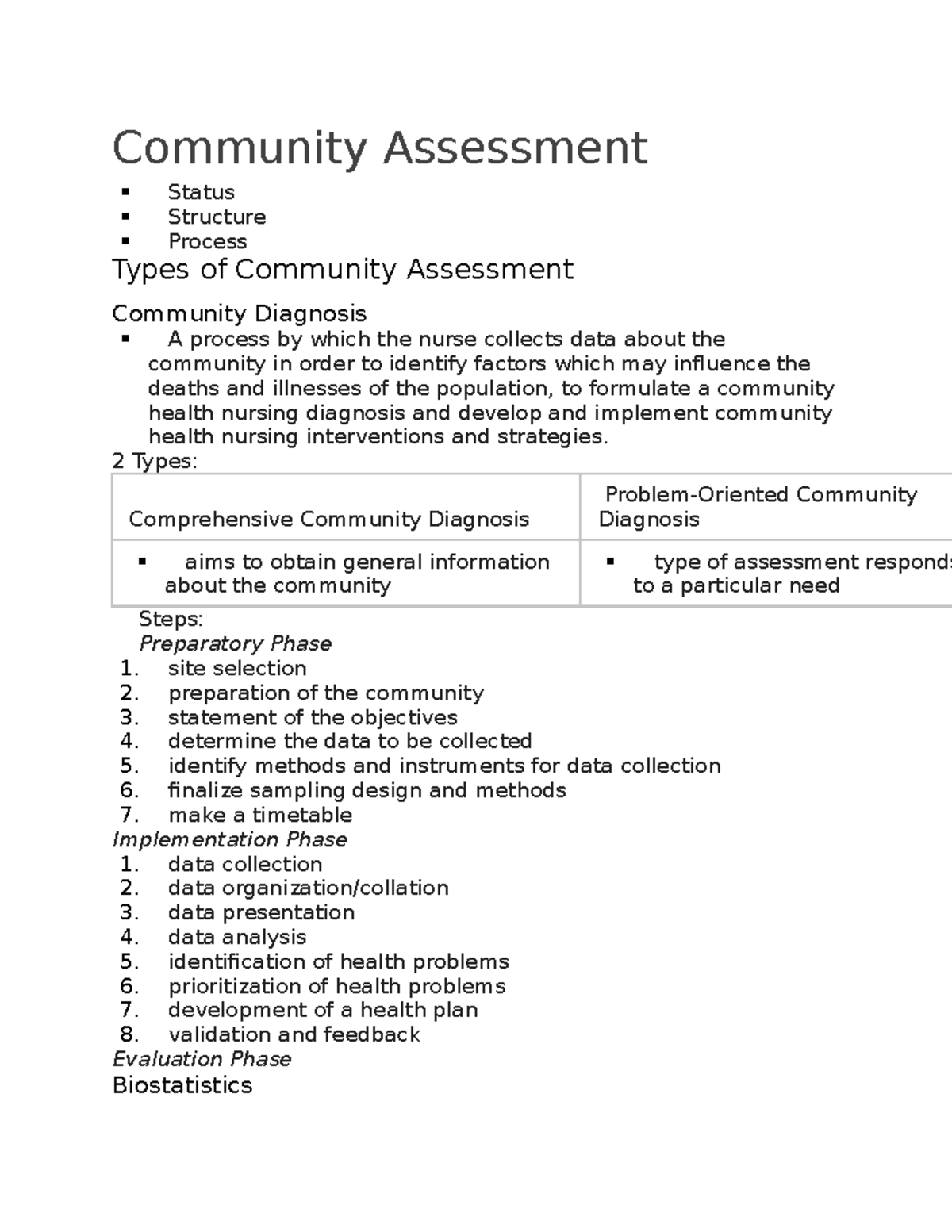 Nursing Notes - Community Assessment - Community Assessment Status ...