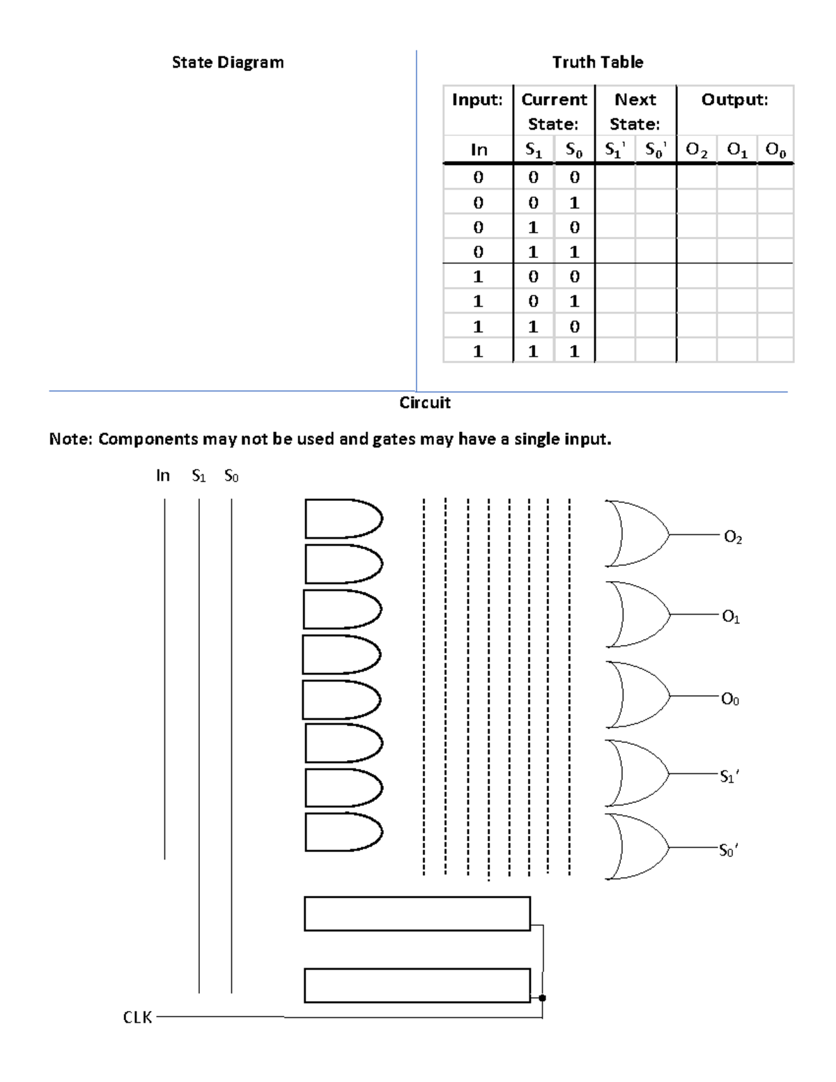 P1template - COMP SCI/ E C E 252 - State Diagram Truth Table Input: In ...