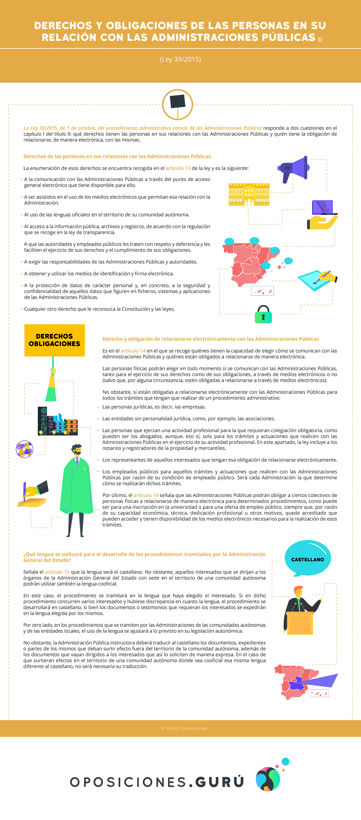 Infografía 43 Derechos Y Obligaciones - La Ley 39/2015, De 1 De Octubre ...