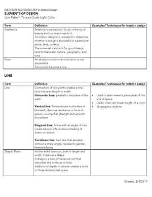 IDE101 Notes 1 interior design overview and organizations, history ...