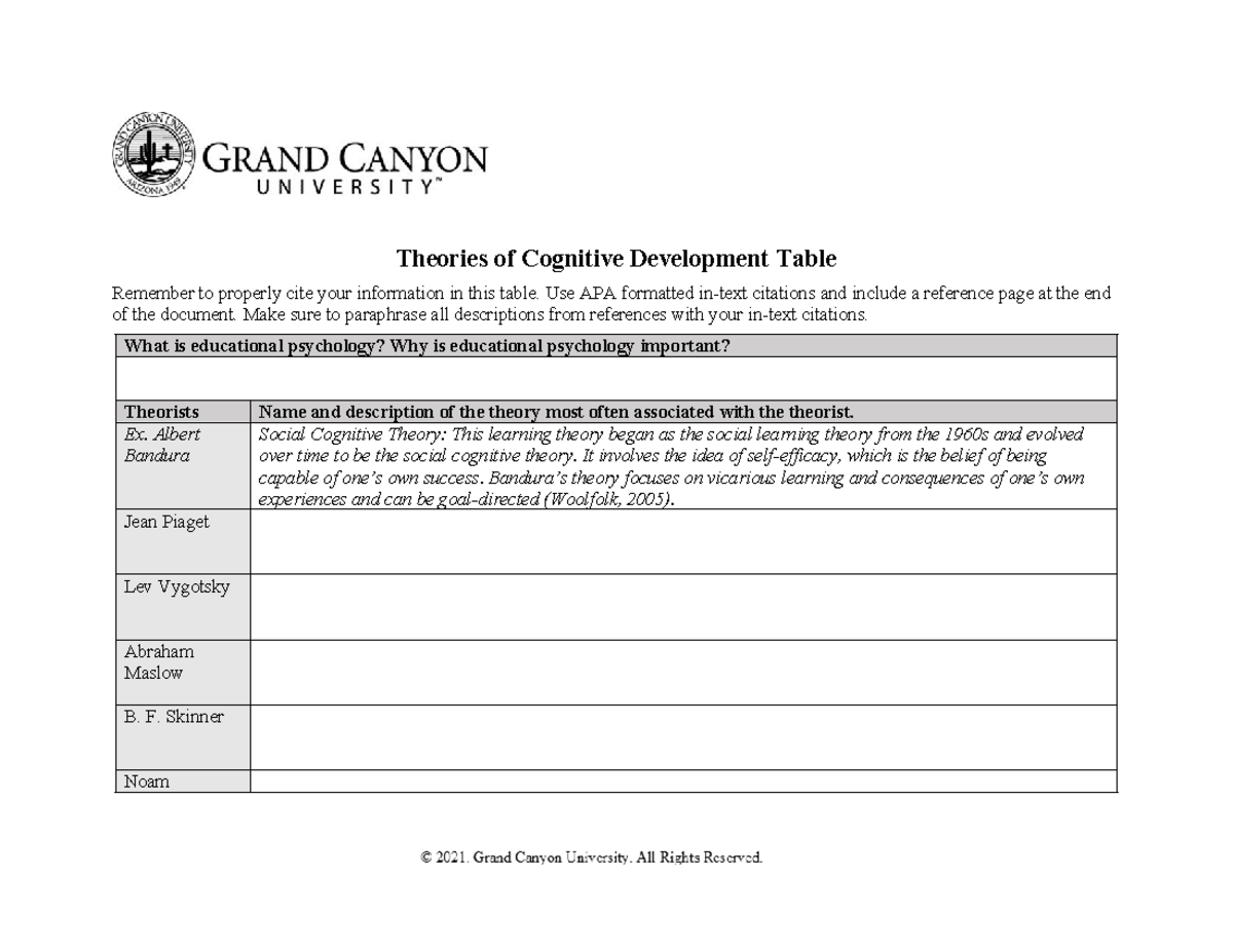 ELM 200 T1 Theories of Cognitive Development Table Theories of