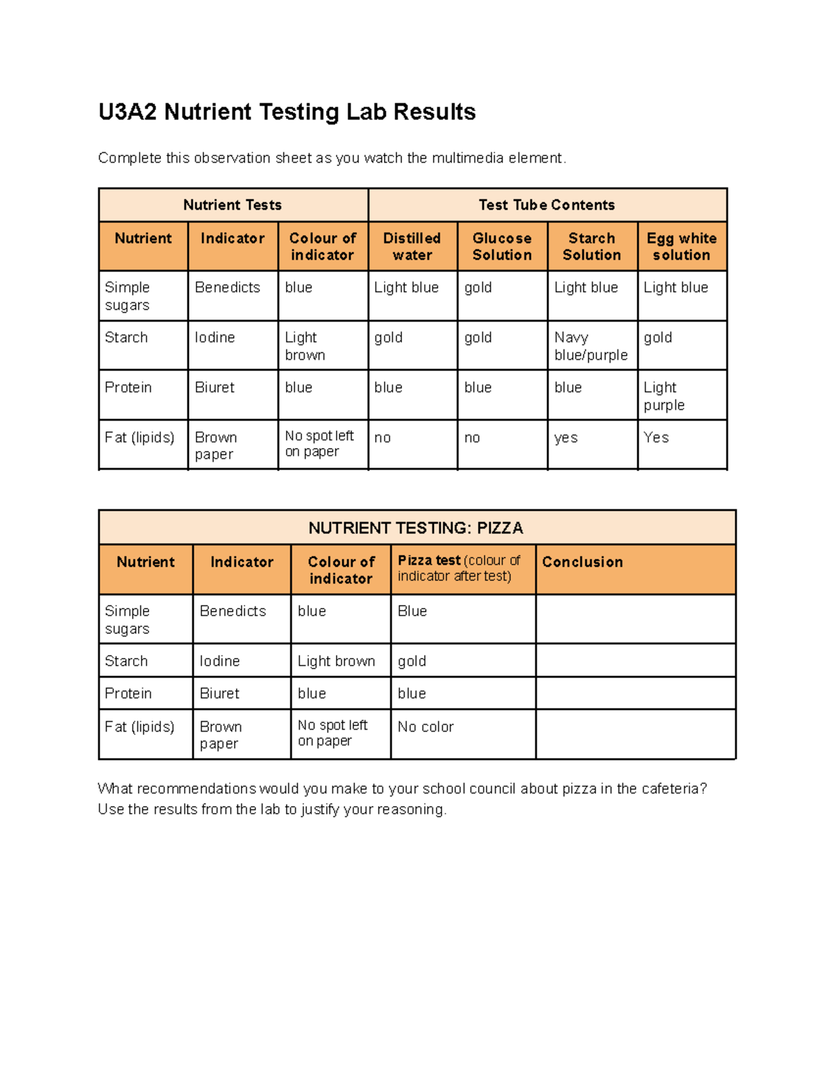 Copy of U3A2 Nutrient Testing Lab Results - U3A2 Nutrient Testing Lab ...