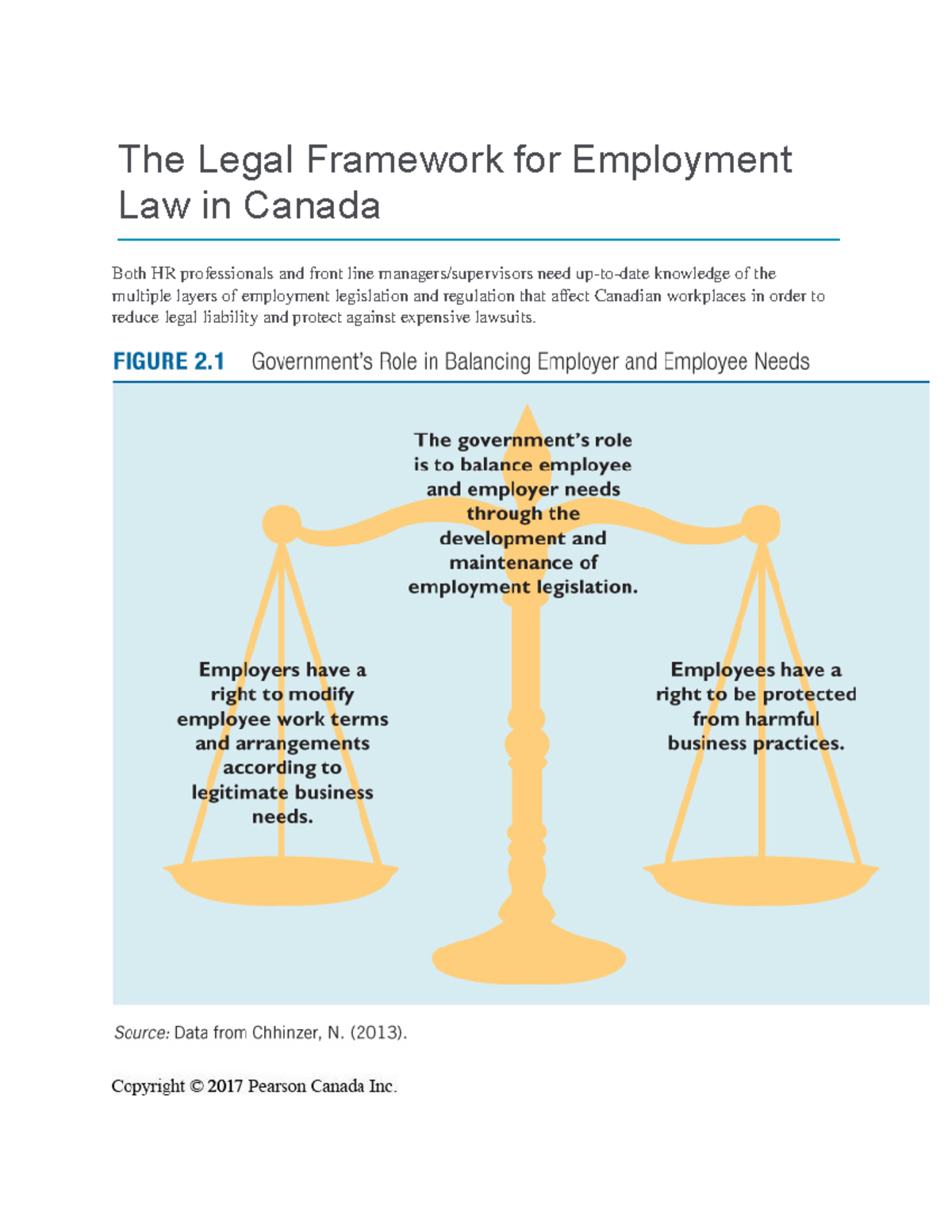 The Legal Framework For Employment Law In Canada Image Description 8336