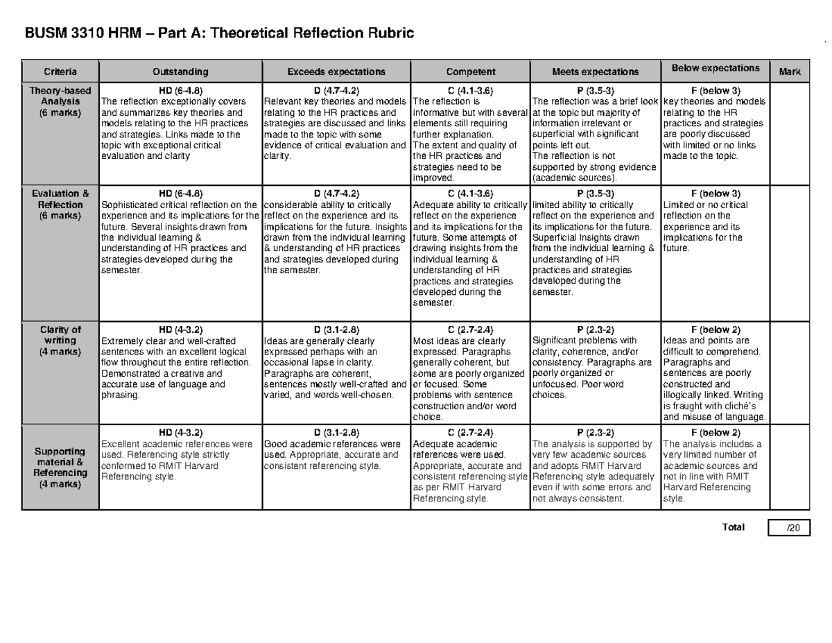 Assignment 3 Individual Marking Rubric-1 - Human Resource Management ...