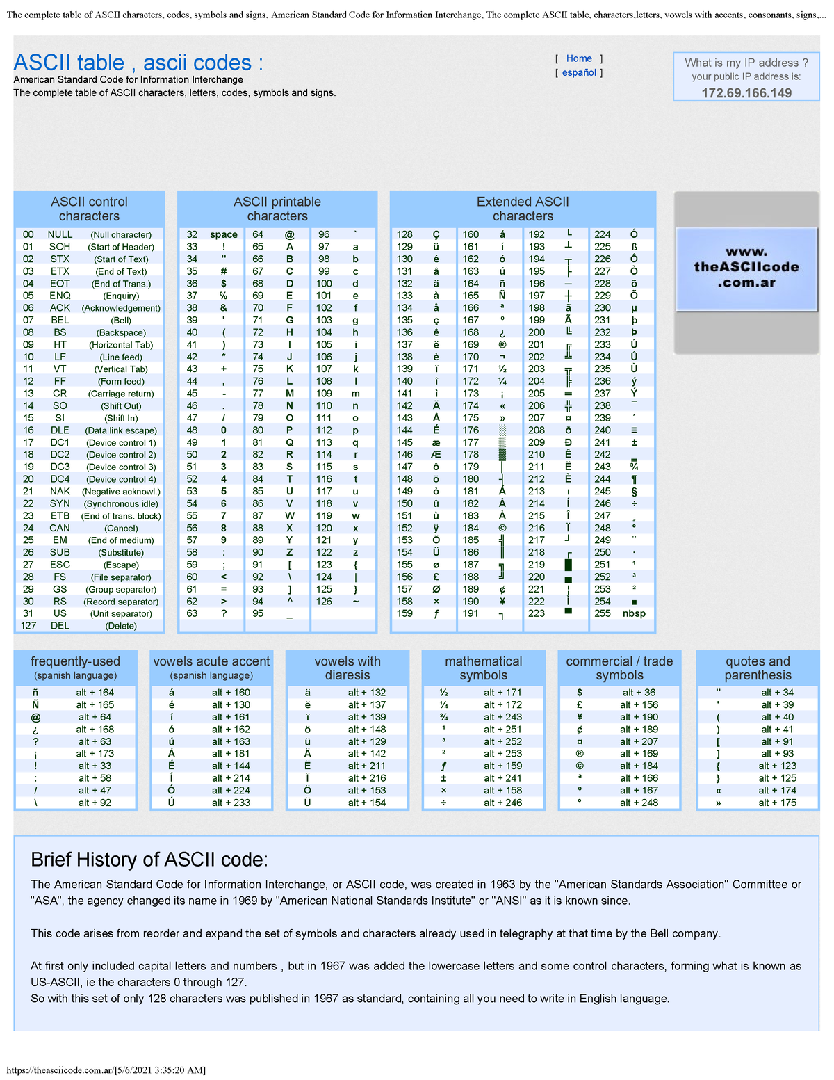 ASCII code \ , Backslash , reverse slash, American Standard Code for  Information Interchange, The complete ASCII table, characters,letters,  vowels with accents, consonants, signs, symbols, numbers backslash,  reverse, slash,ascii,92, ascii art, ascii