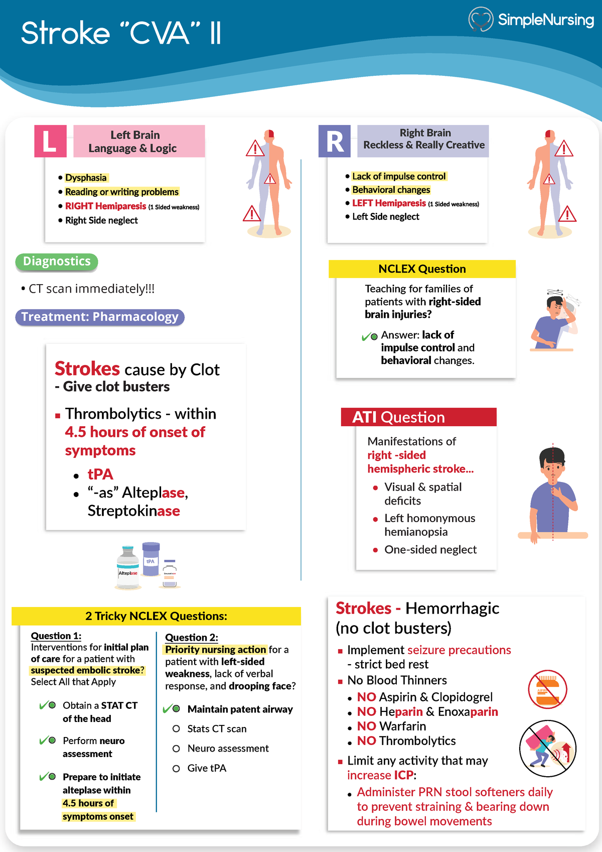 7. Stroke 2 - notes simple nursing - Stroke ''CVA'' II NCLEX Question  Teaching for families of - Studocu