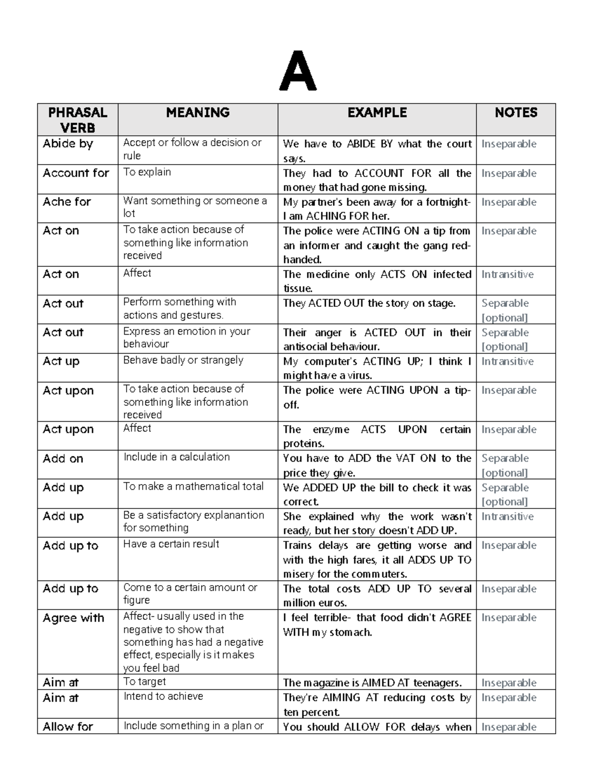 Phrasal- Verbs- Official - A PHRASAL VERB MEANING EXAMPLE NOTES Abide ...