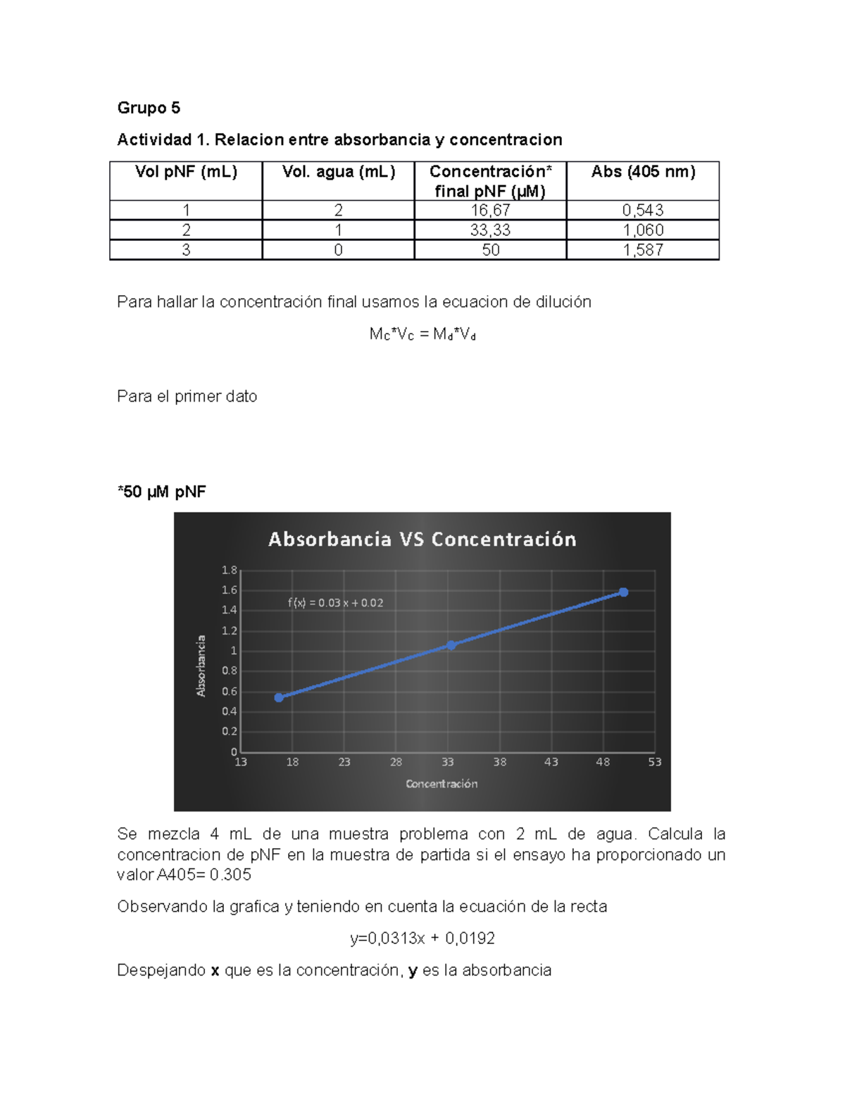 Espectrofotometria parte 2 - Grupo 5 Actividad 1. Relacion entre ...