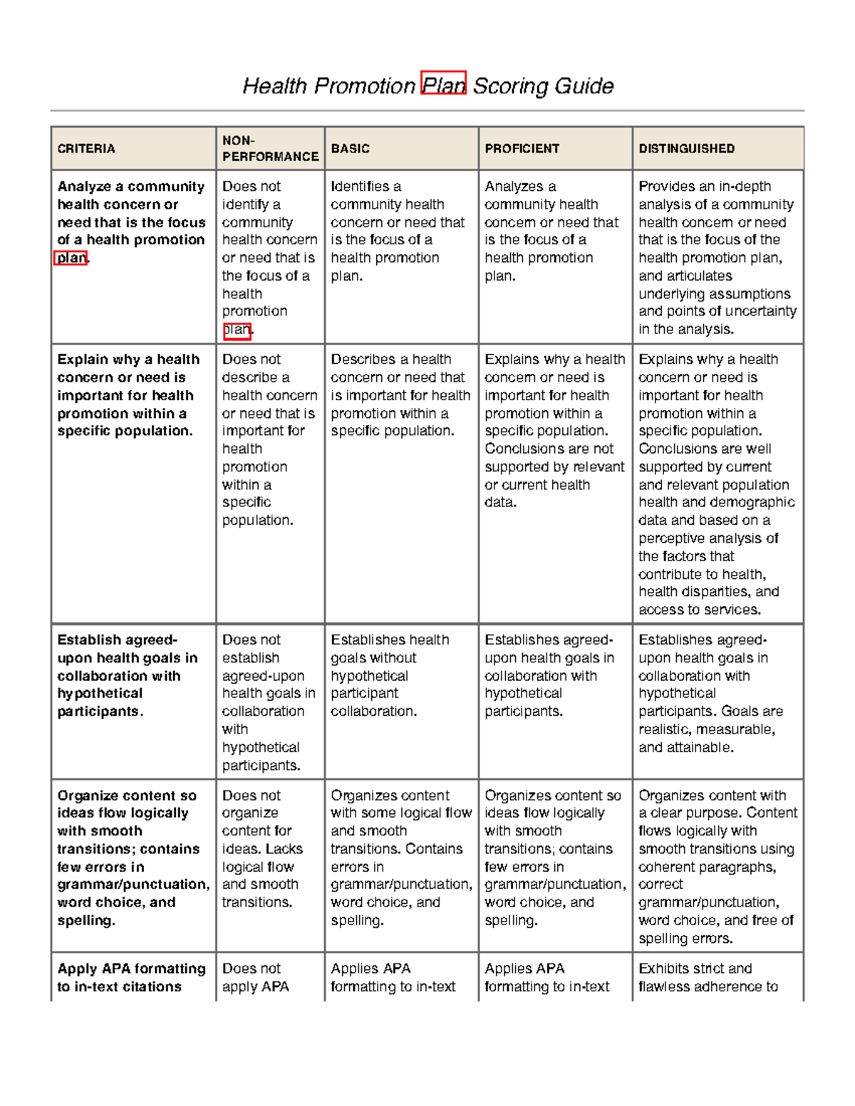 Health Promotion Plan Scoring Guide - Health Promotion Plan Scoring ...