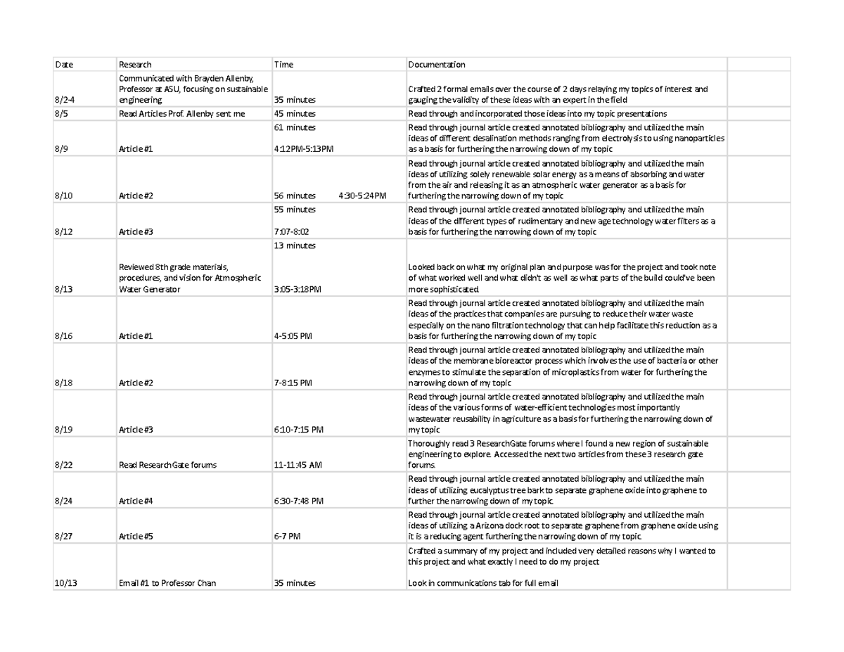 11dc5dc1 8950 4dab baf9 5cb8b53e9148 - Date Research Time Documentation ...