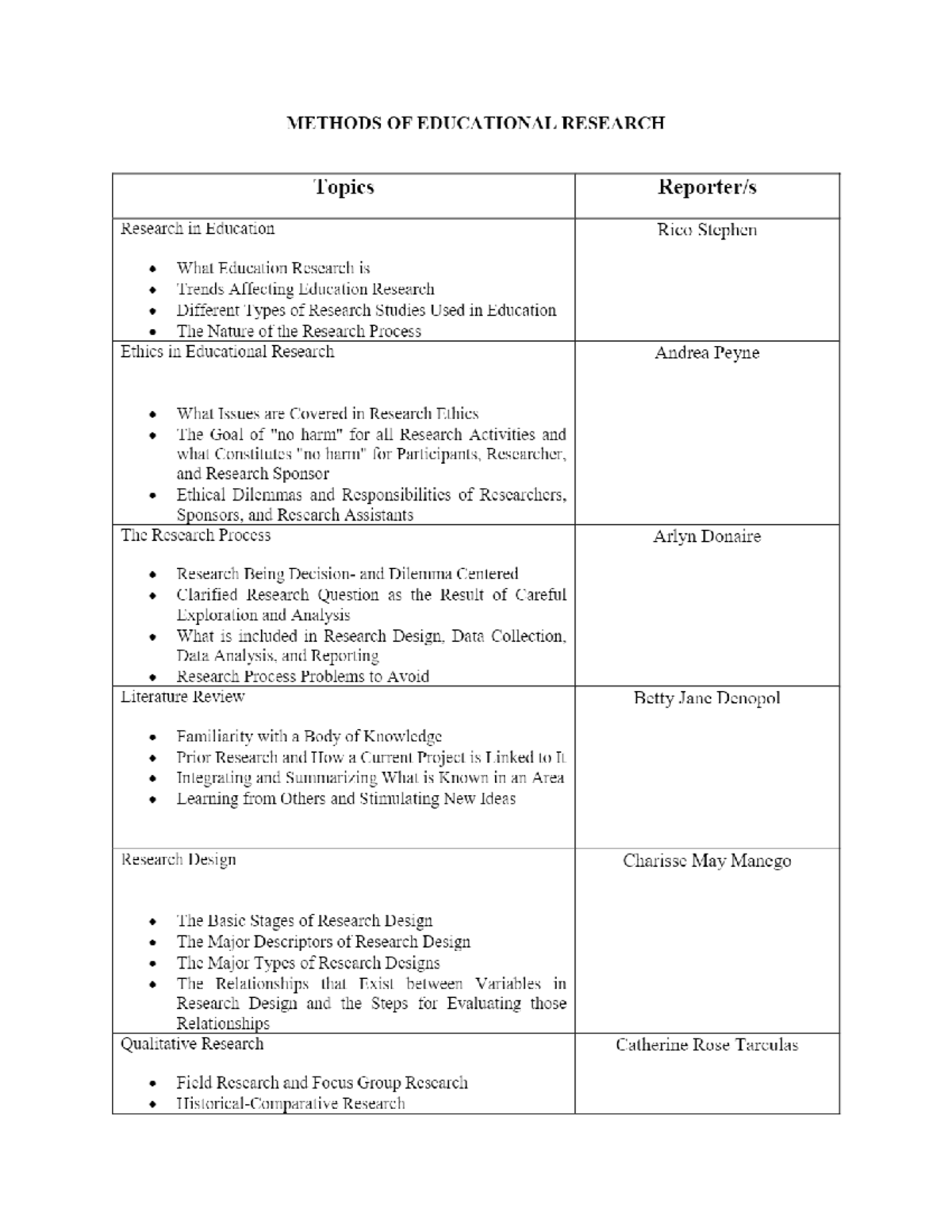 Methods OF Educational Research Topics - RM-01SOM-Mar - Studocu