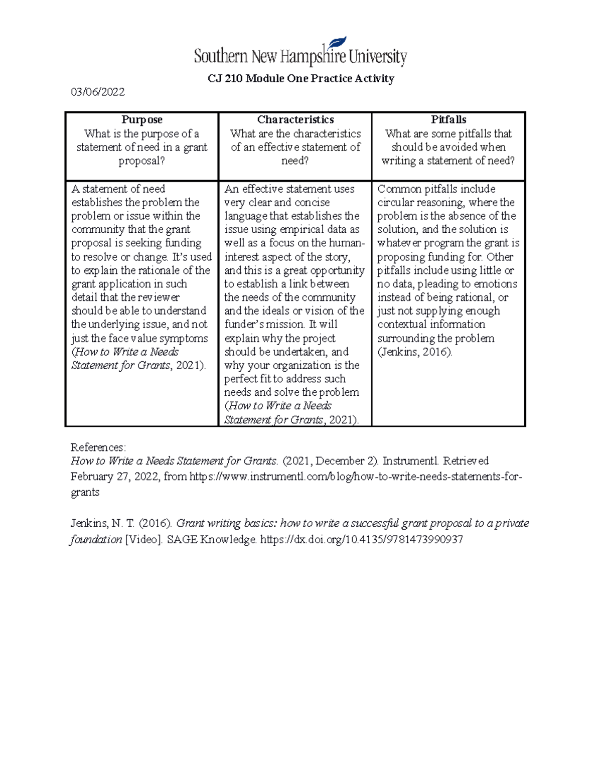 CJ 210 Module 1 Activity - CJ 210 Module One Practice Activity 03/06 ...