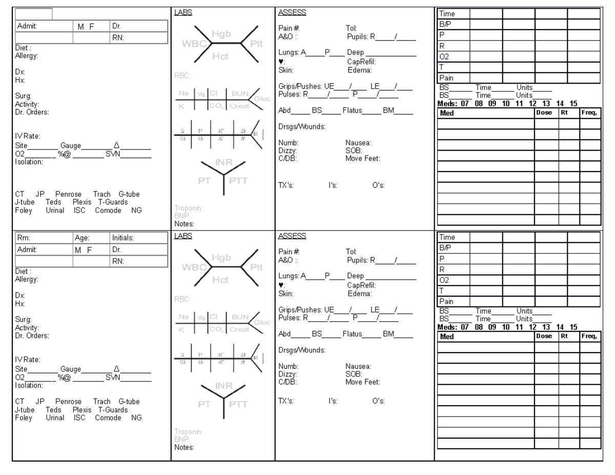 double patient clinical information template - Admit: M F Dr. RN: Diet ...