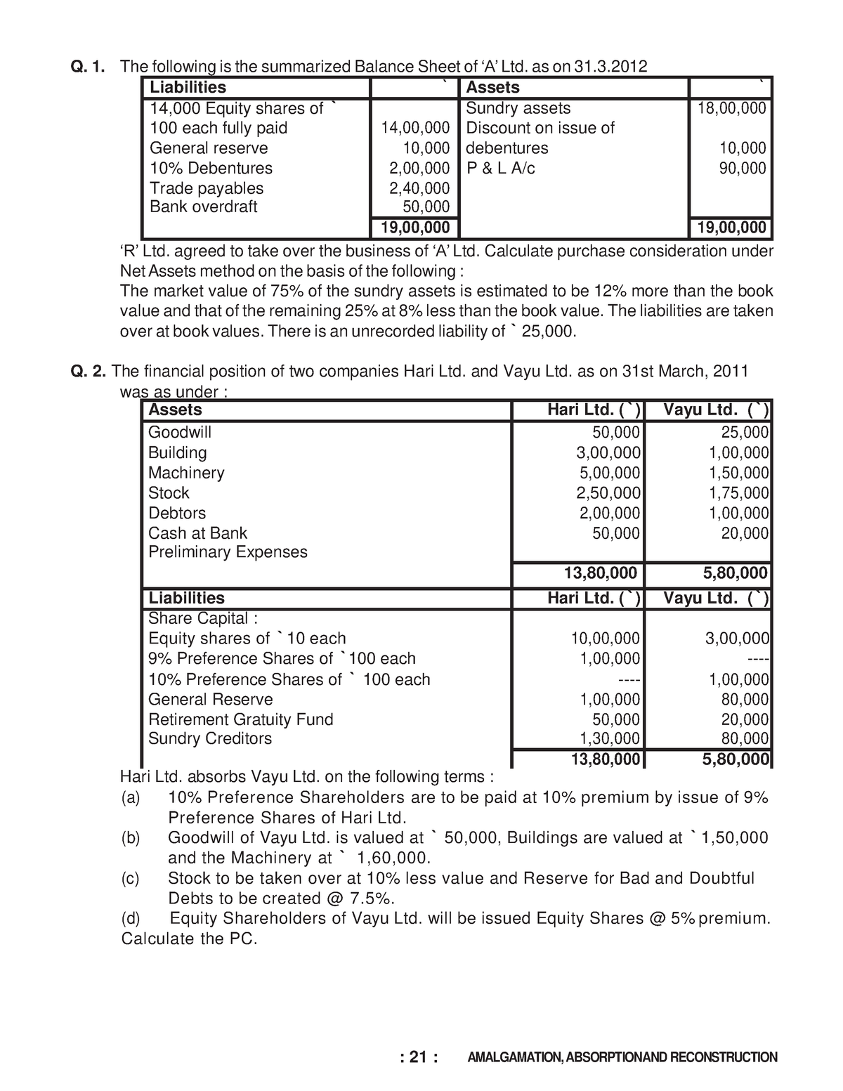 COM203 Amalgamation - Corporate Accounting - Q. 1. The Following Is The ...