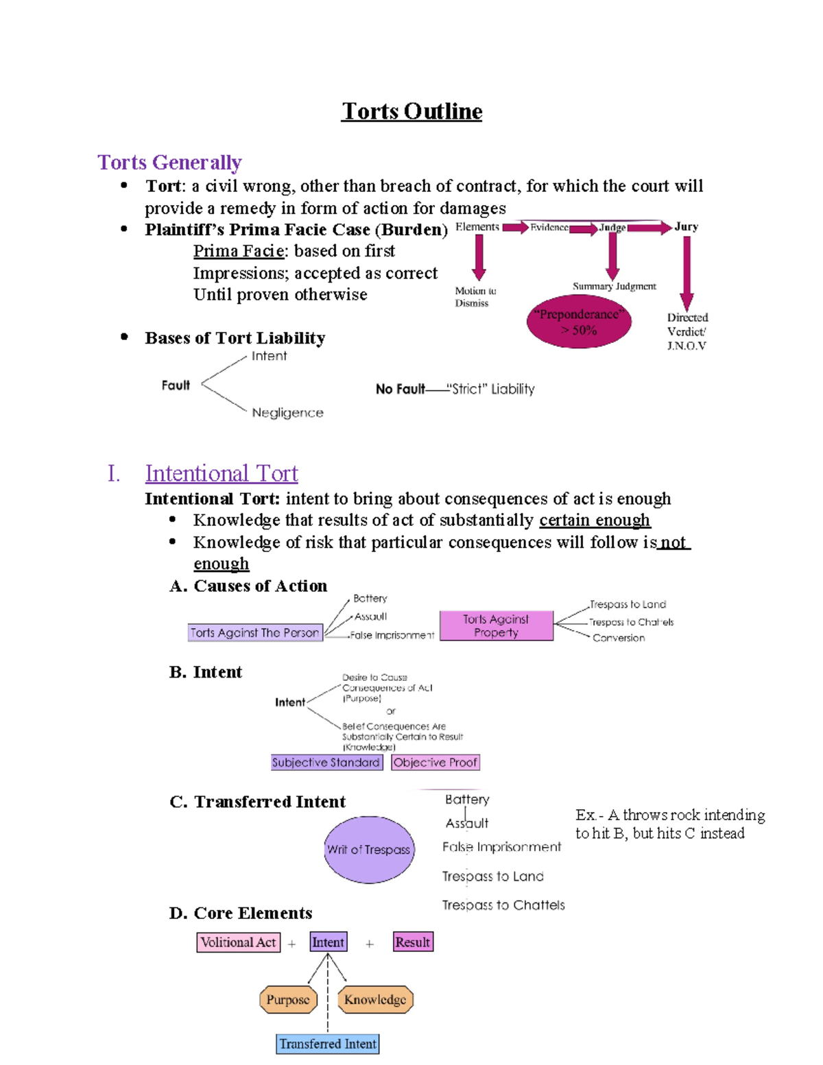 Torts Outline (002) - Torts Outline Torts Generally Tort: a civil wrong ...