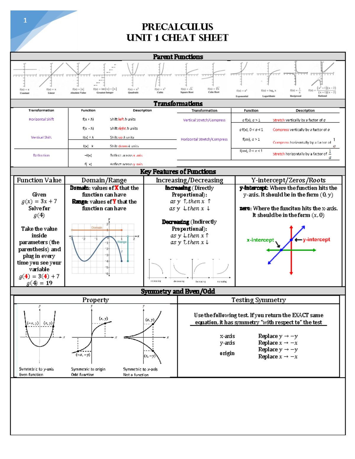 Precalculus Unit 1 Cheat Sheet Functions And Transformations