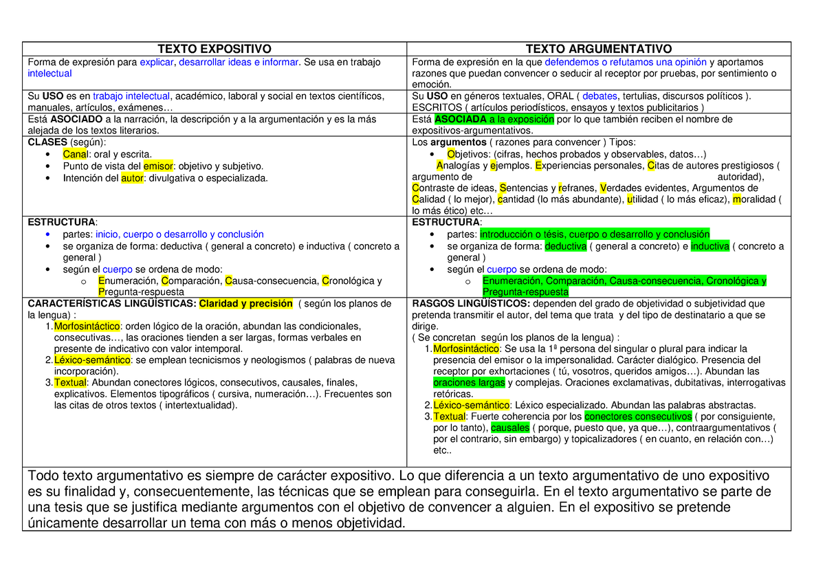 Texto Expositivoargumentativo - TEXTO EXPOSITIVO TEXTO ARGUMENTATIVO ...