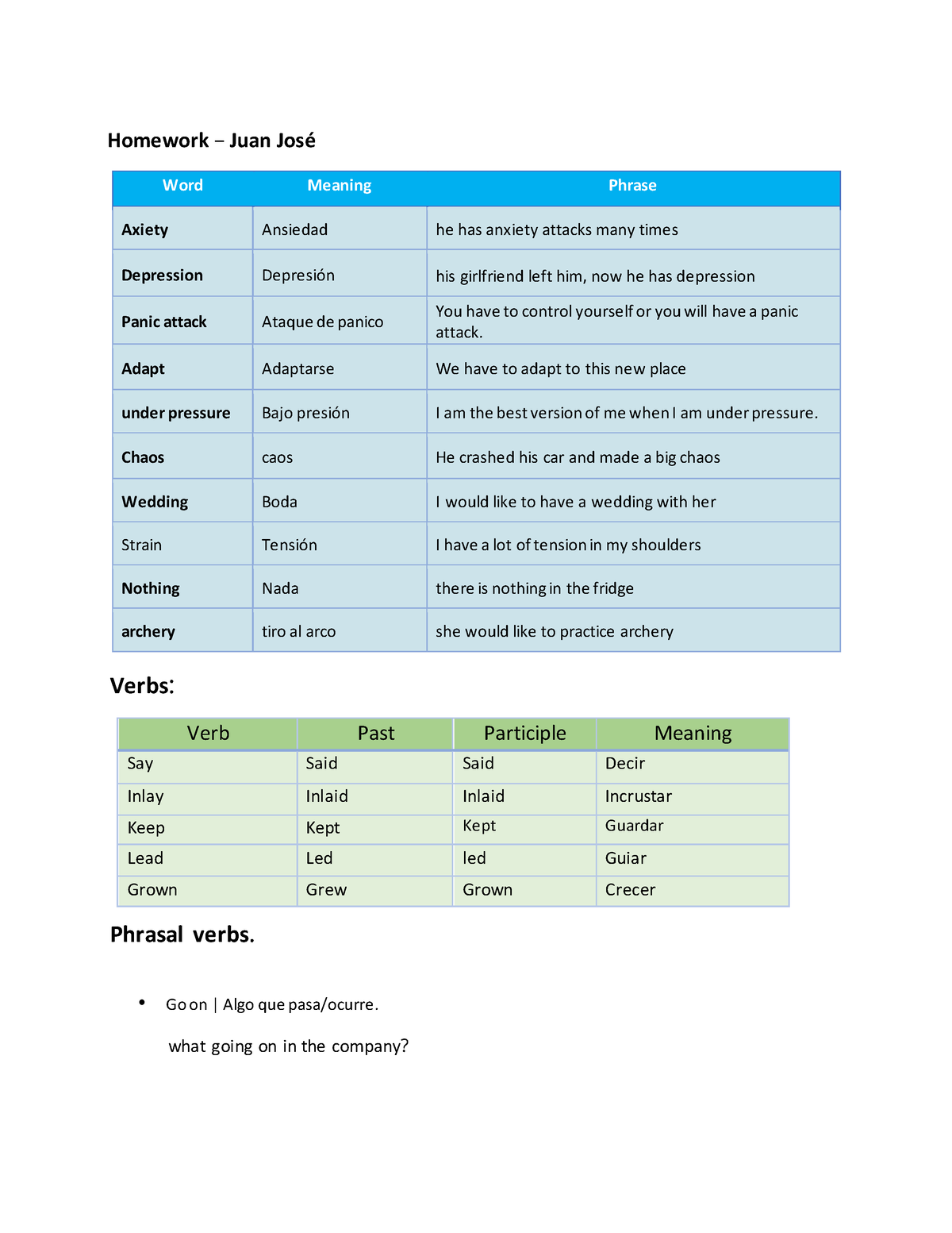 your homework en ingles