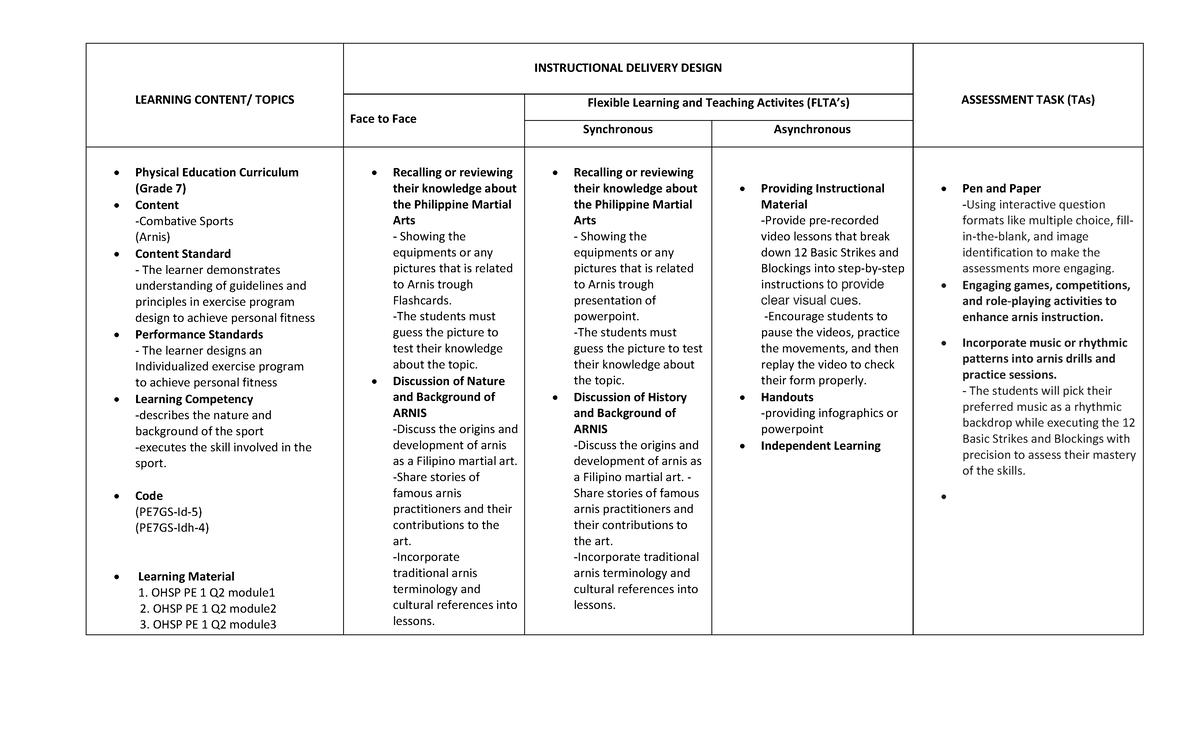 Framework-Grade 7 - sssss - LEARNING CONTENT/ TOPICS INSTRUCTIONAL ...